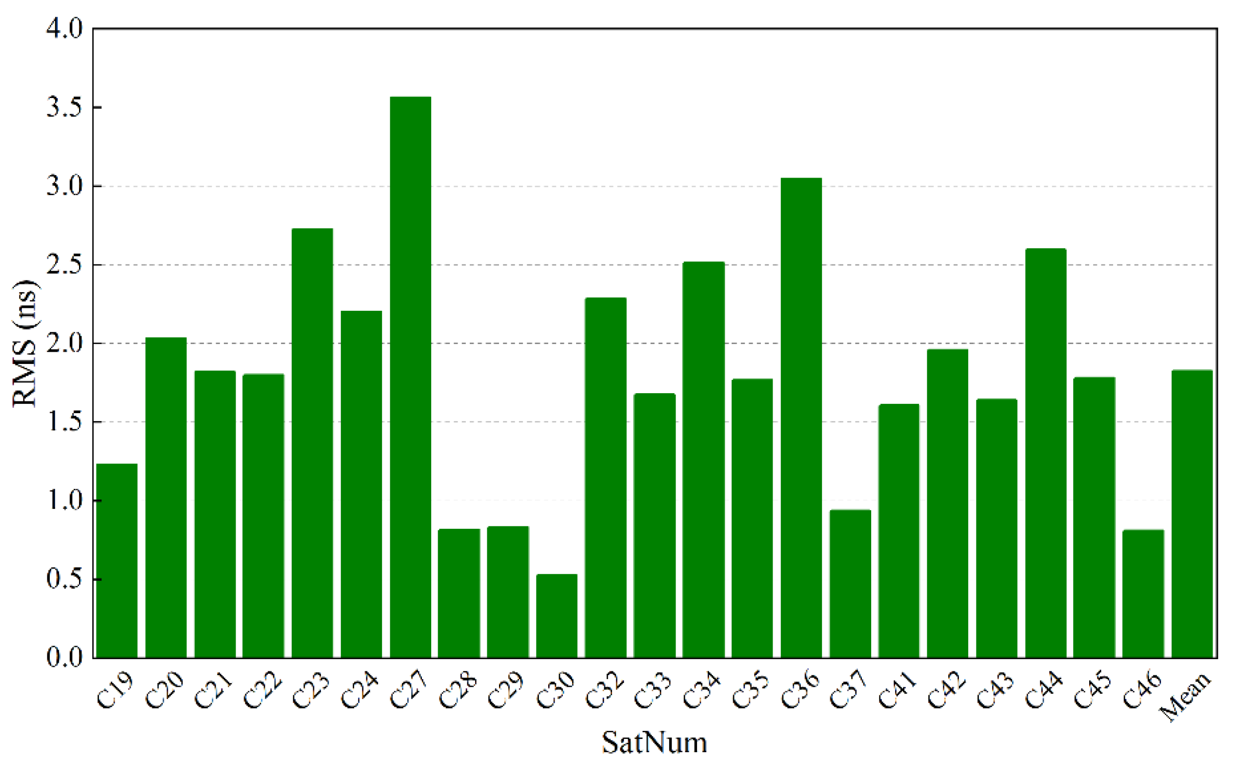 Remotesensing 17 02183 g004