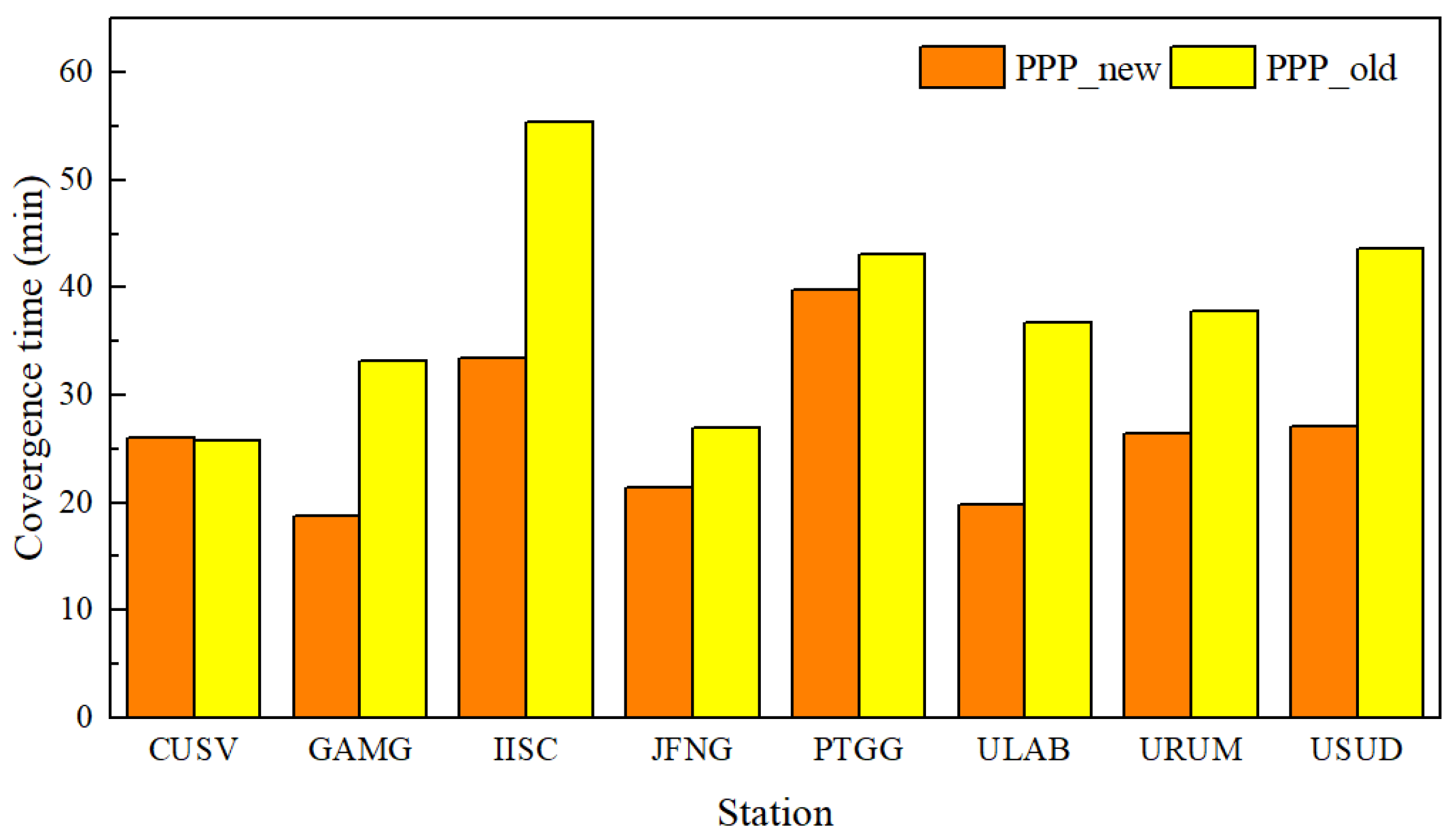 Remotesensing 17 02183 g005