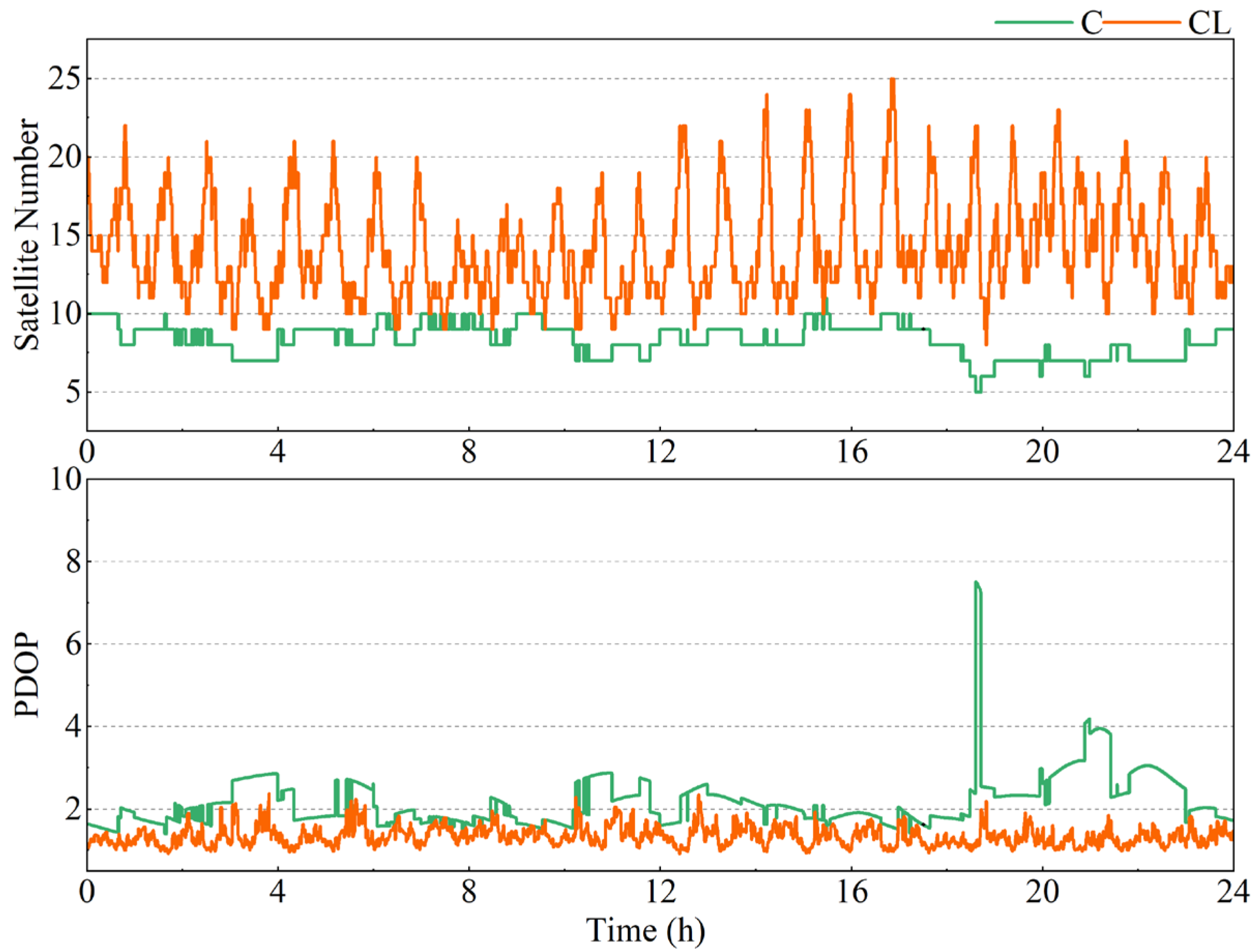 Remotesensing 17 02183 g007