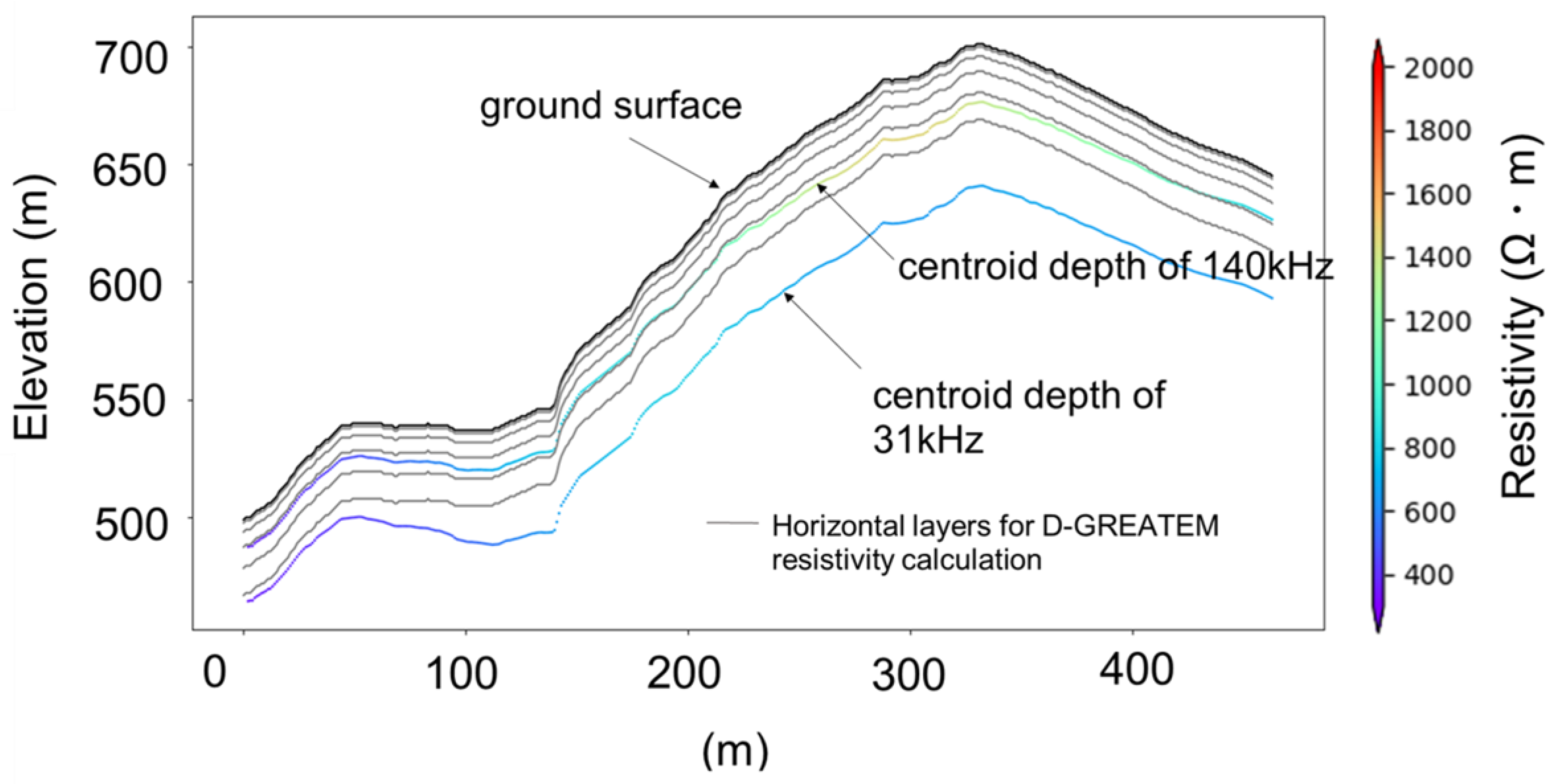 Remotesensing 17 02184 g010 Remotesensing 17 02184 g010
