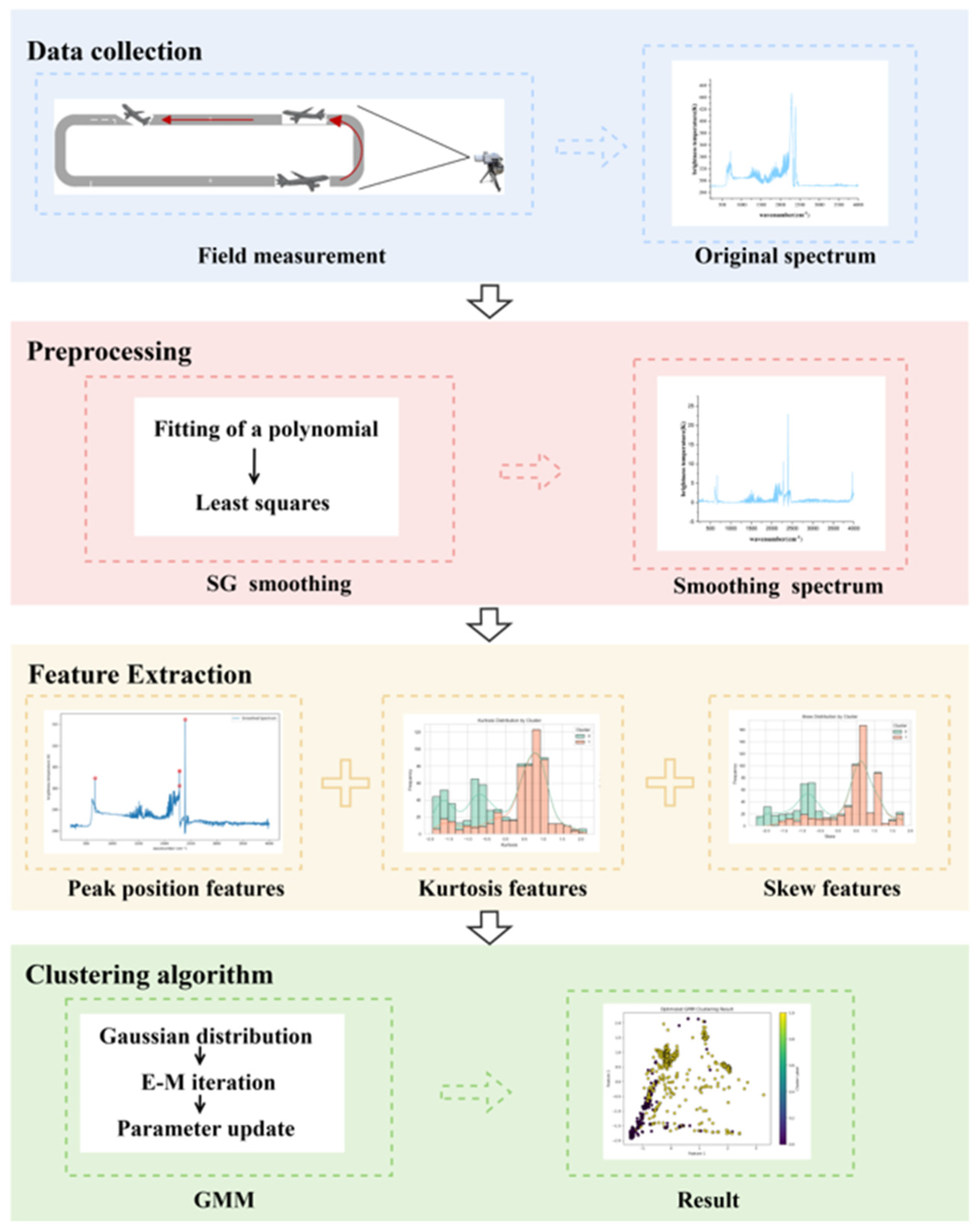 Remotesensing 17 02185 g003
