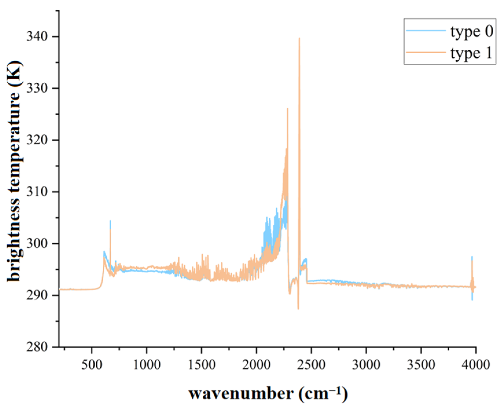Remotesensing 17 02185 g004