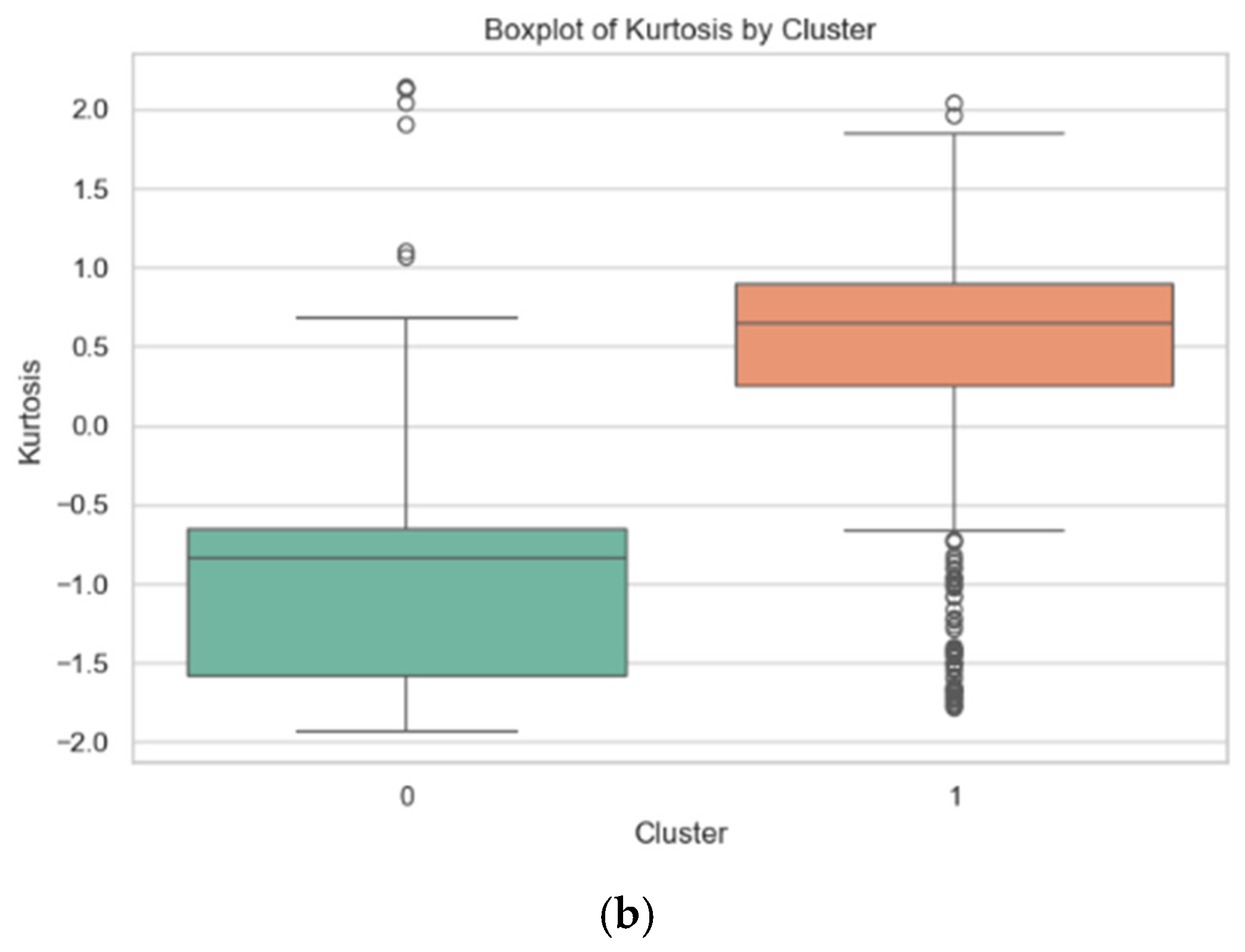 Remotesensing 17 02185 g006b