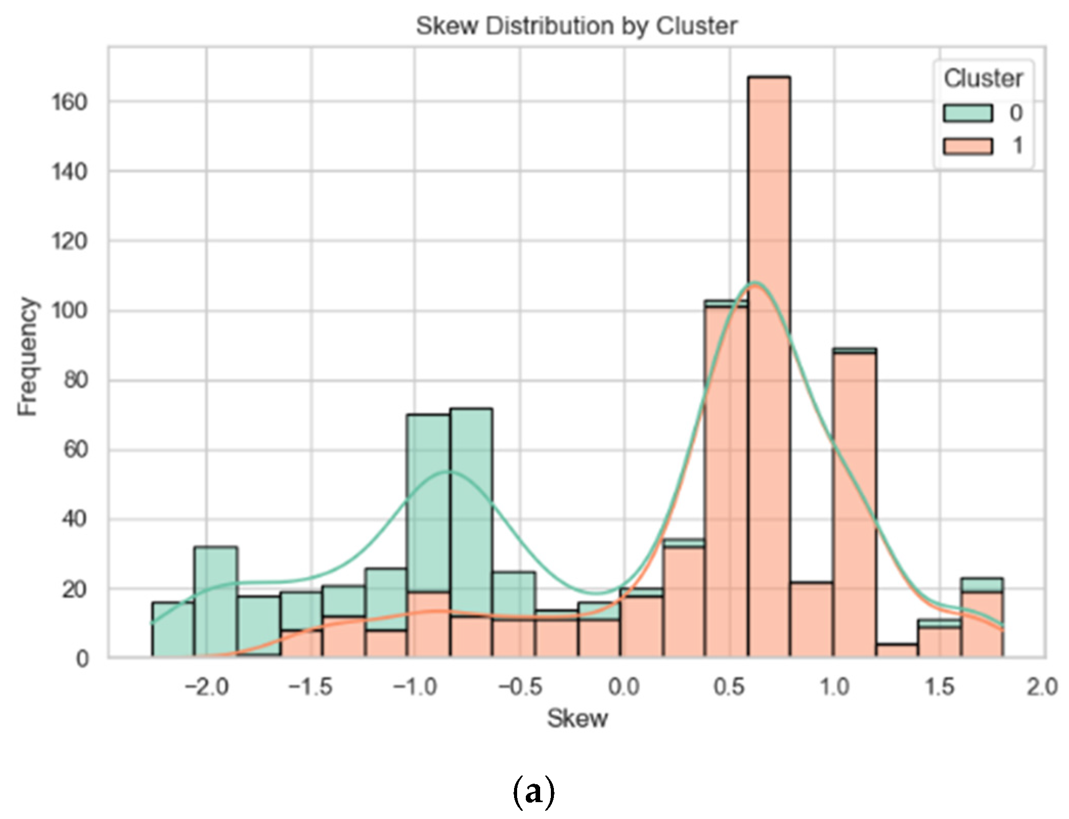 Remotesensing 17 02185 g007a