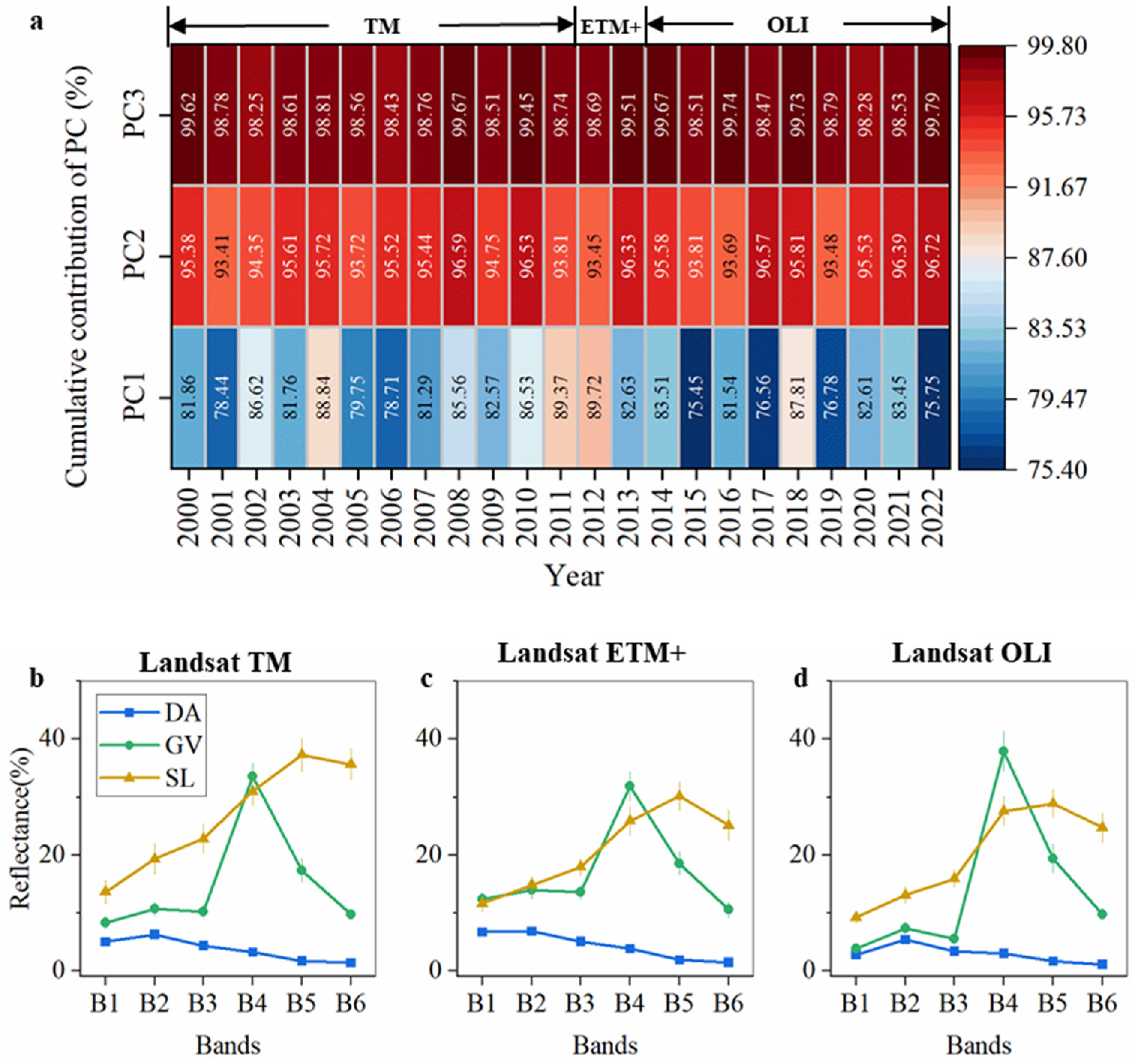 Remotesensing 17 02193 g003