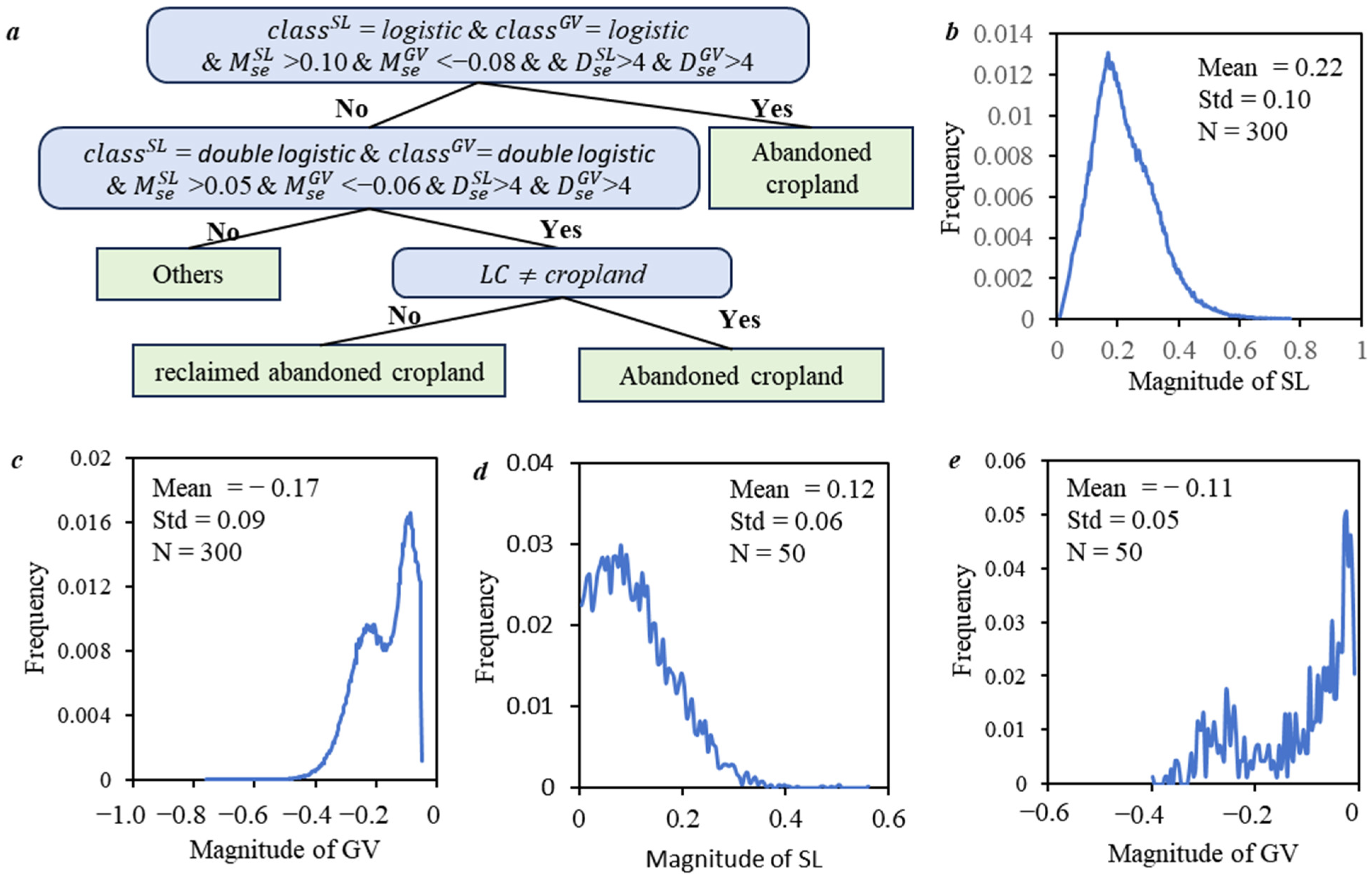 Remotesensing 17 02193 g005