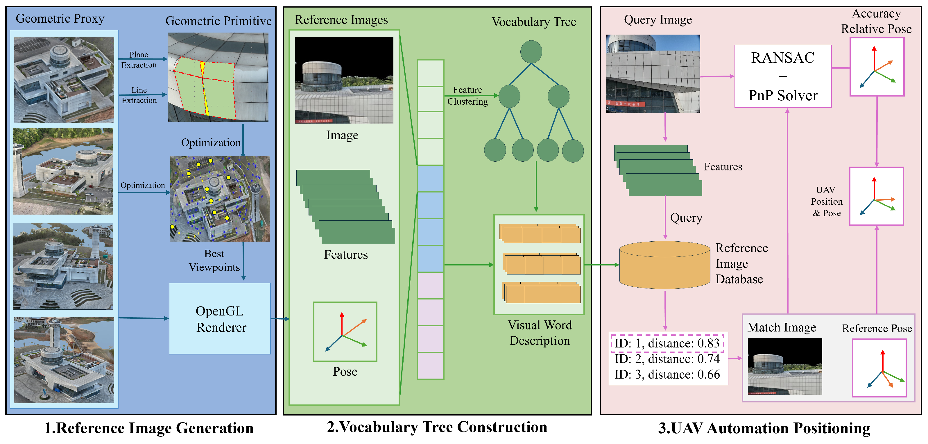 Remotesensing 17 02194 g001