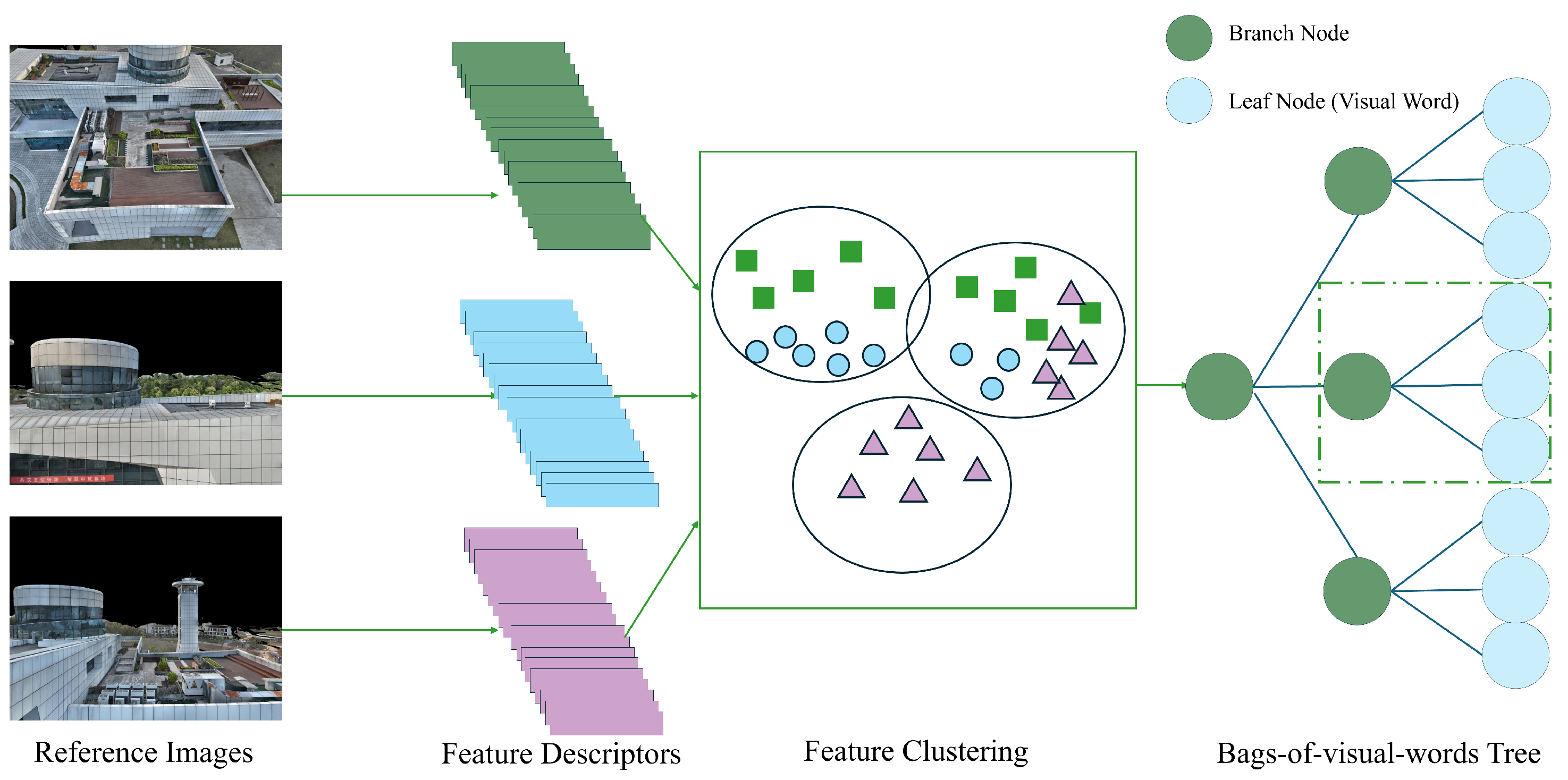 Remotesensing 17 02194 g005