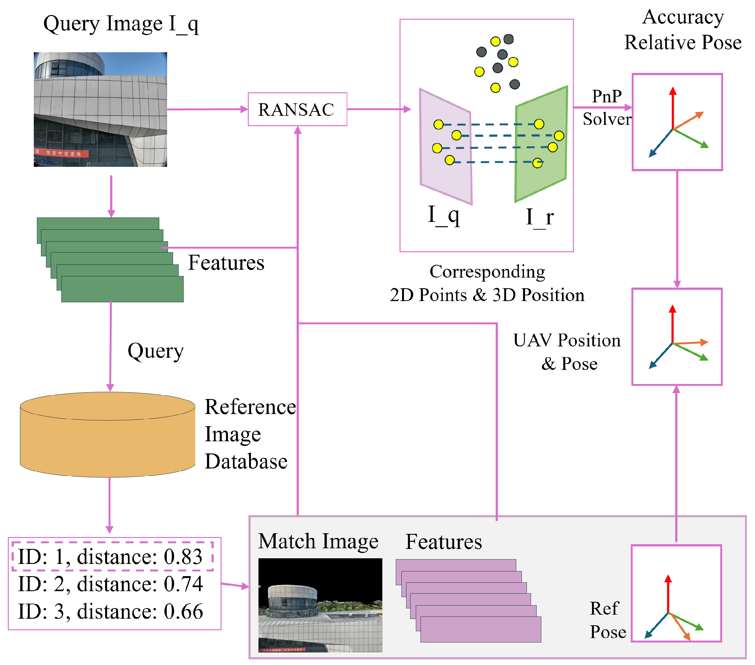 Remotesensing 17 02194 g007