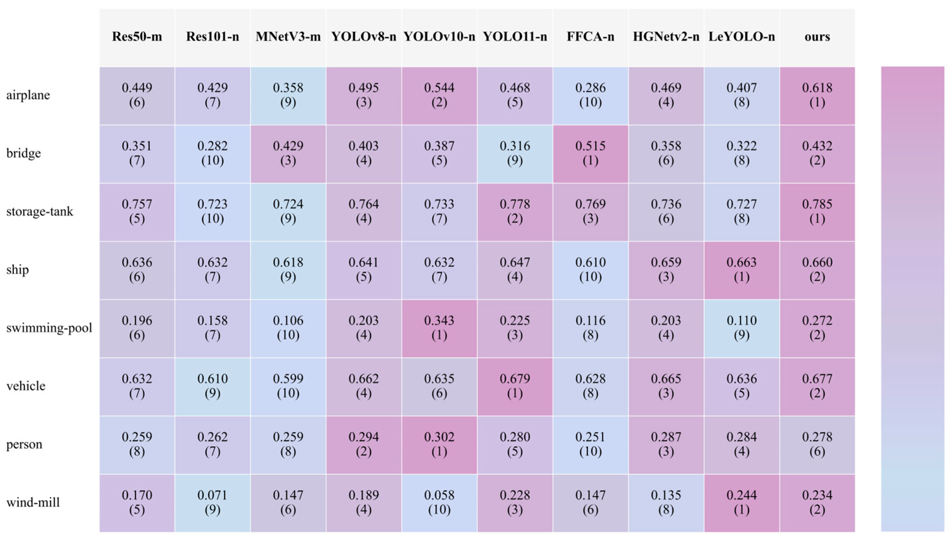 Remotesensing 17 02195 g003