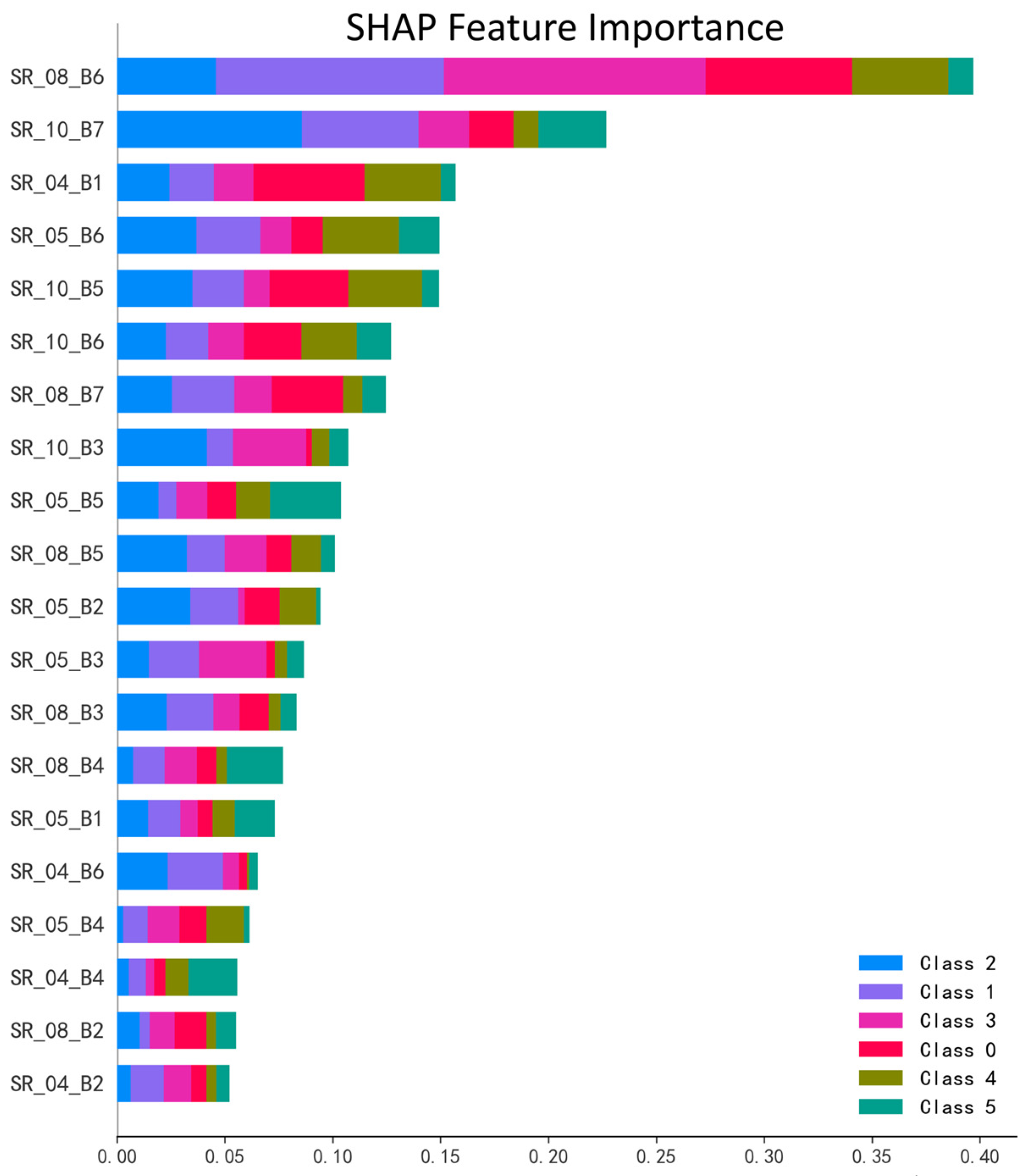 Remotesensing 17 02199 g007