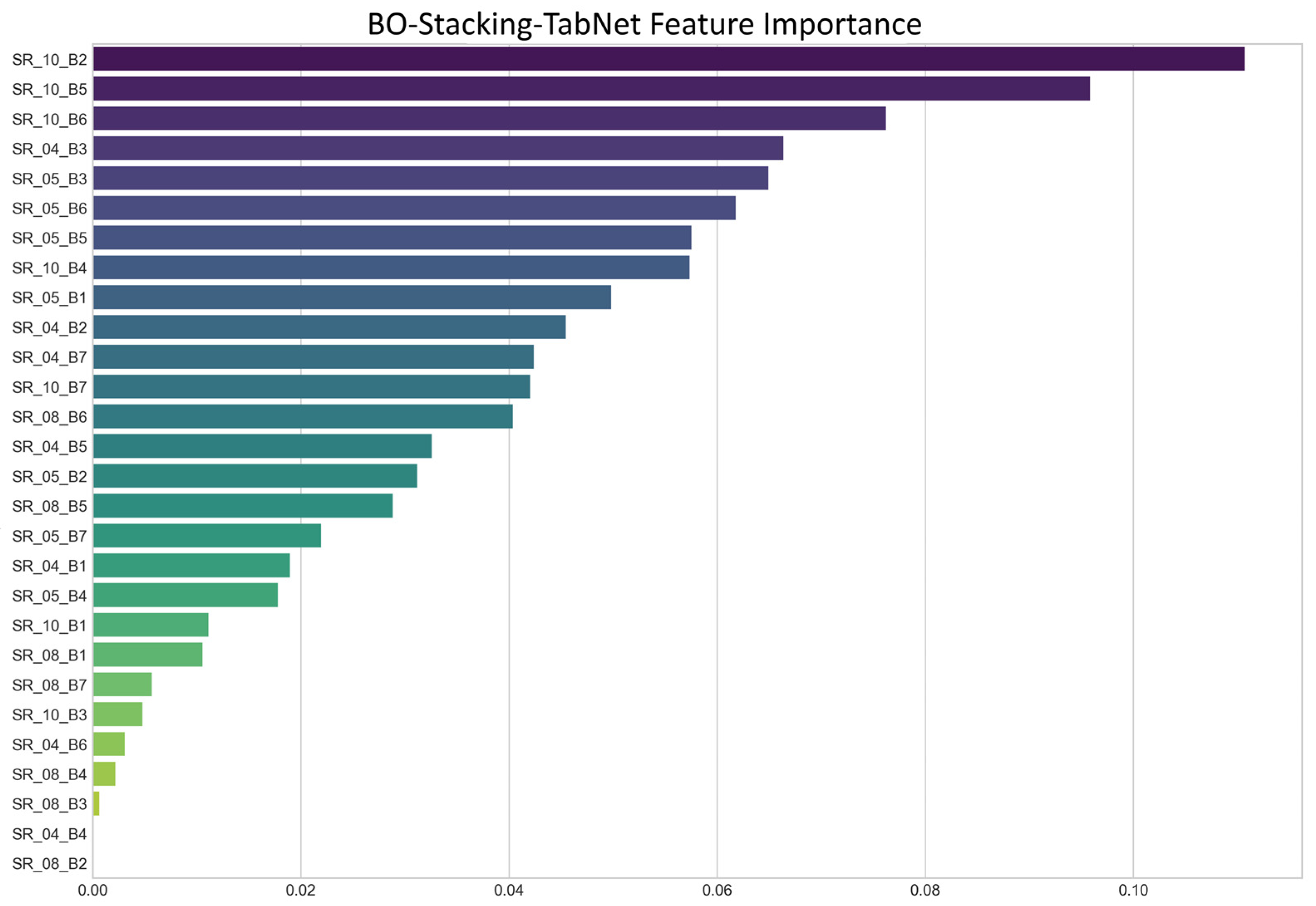 Remotesensing 17 02199 g008