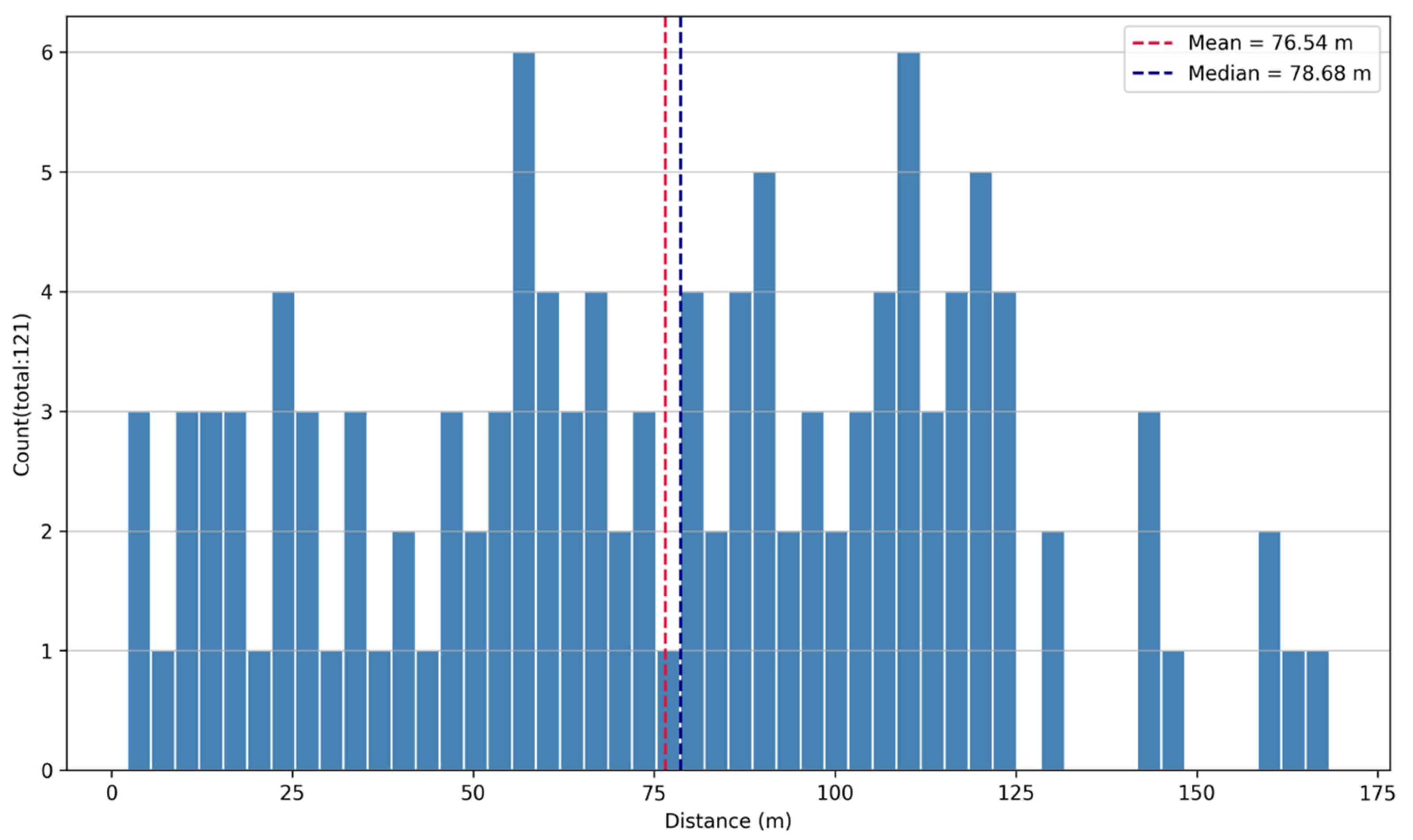 Remotesensing 17 02201 g015