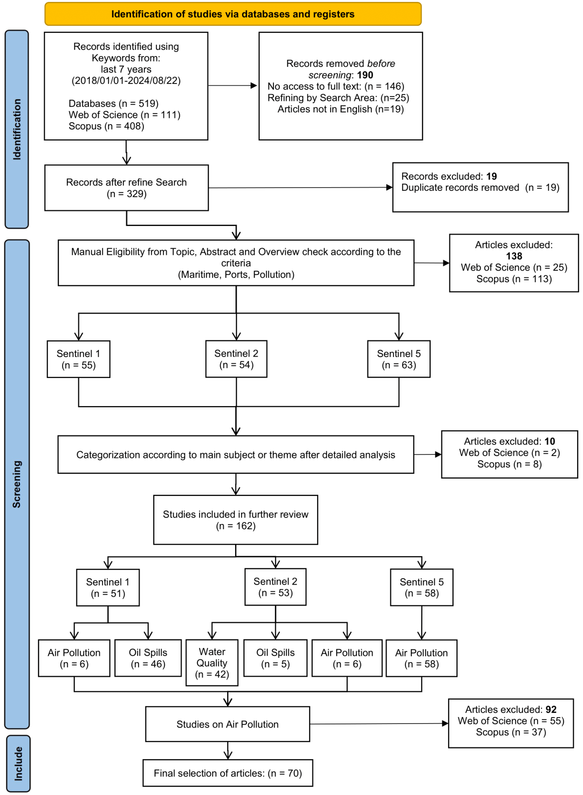 Remotesensing 17 02202 g002