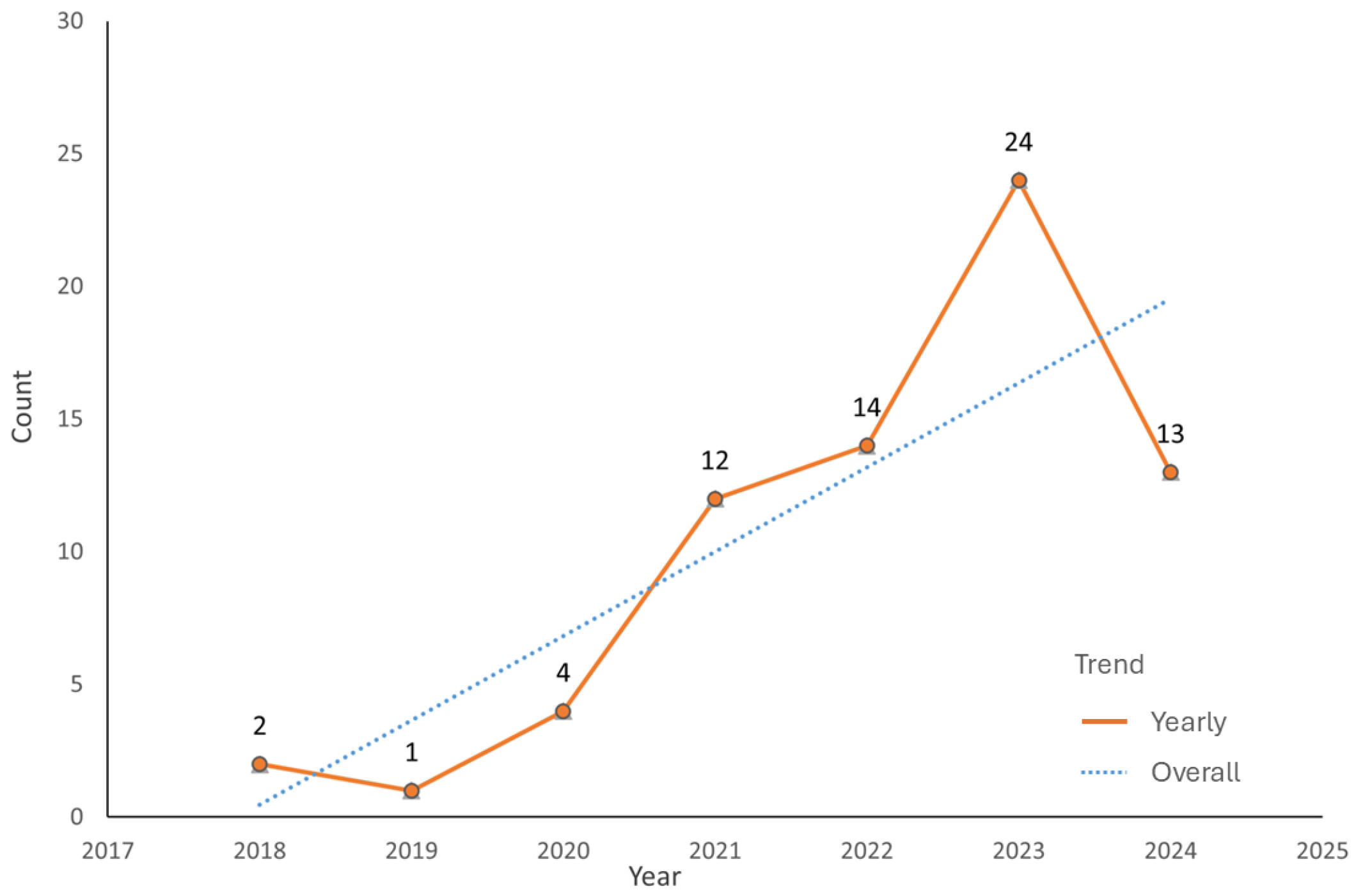 Remotesensing 17 02202 g005
