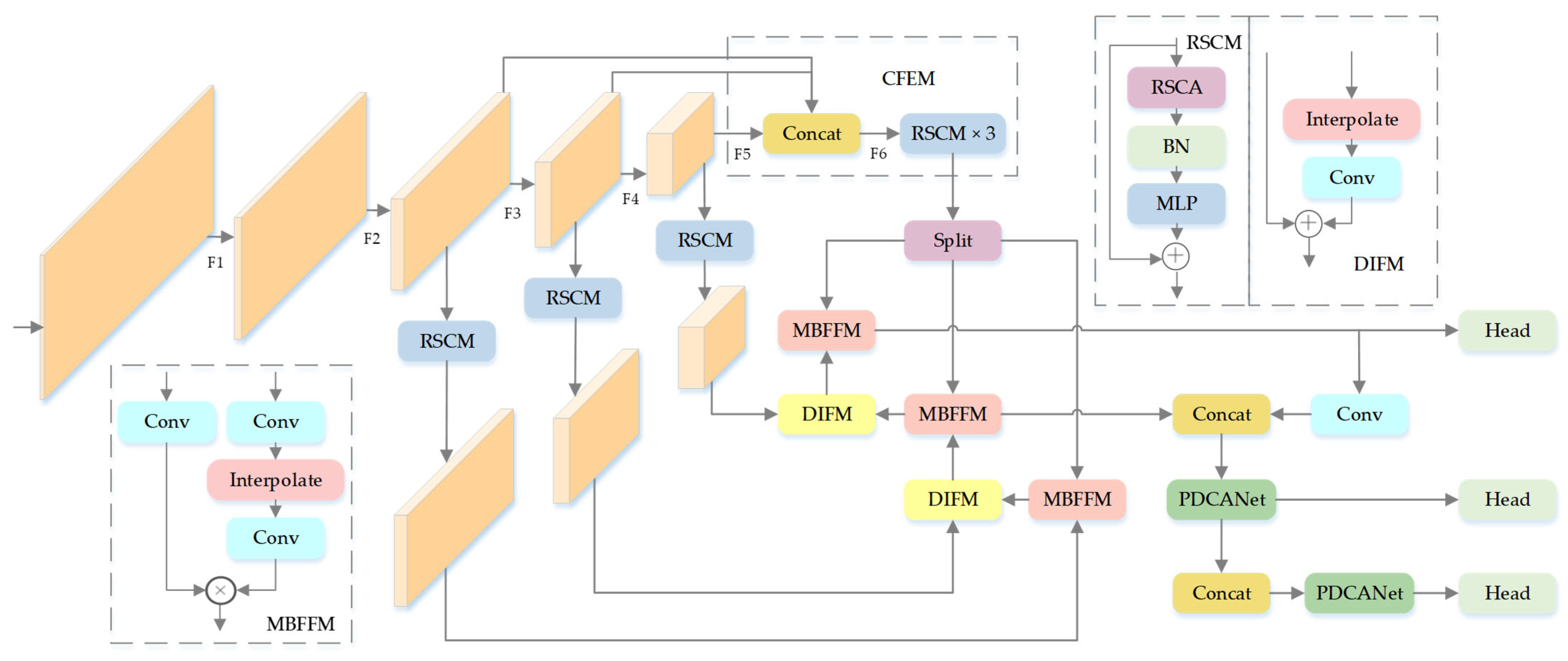 Remotesensing 17 02204 g004