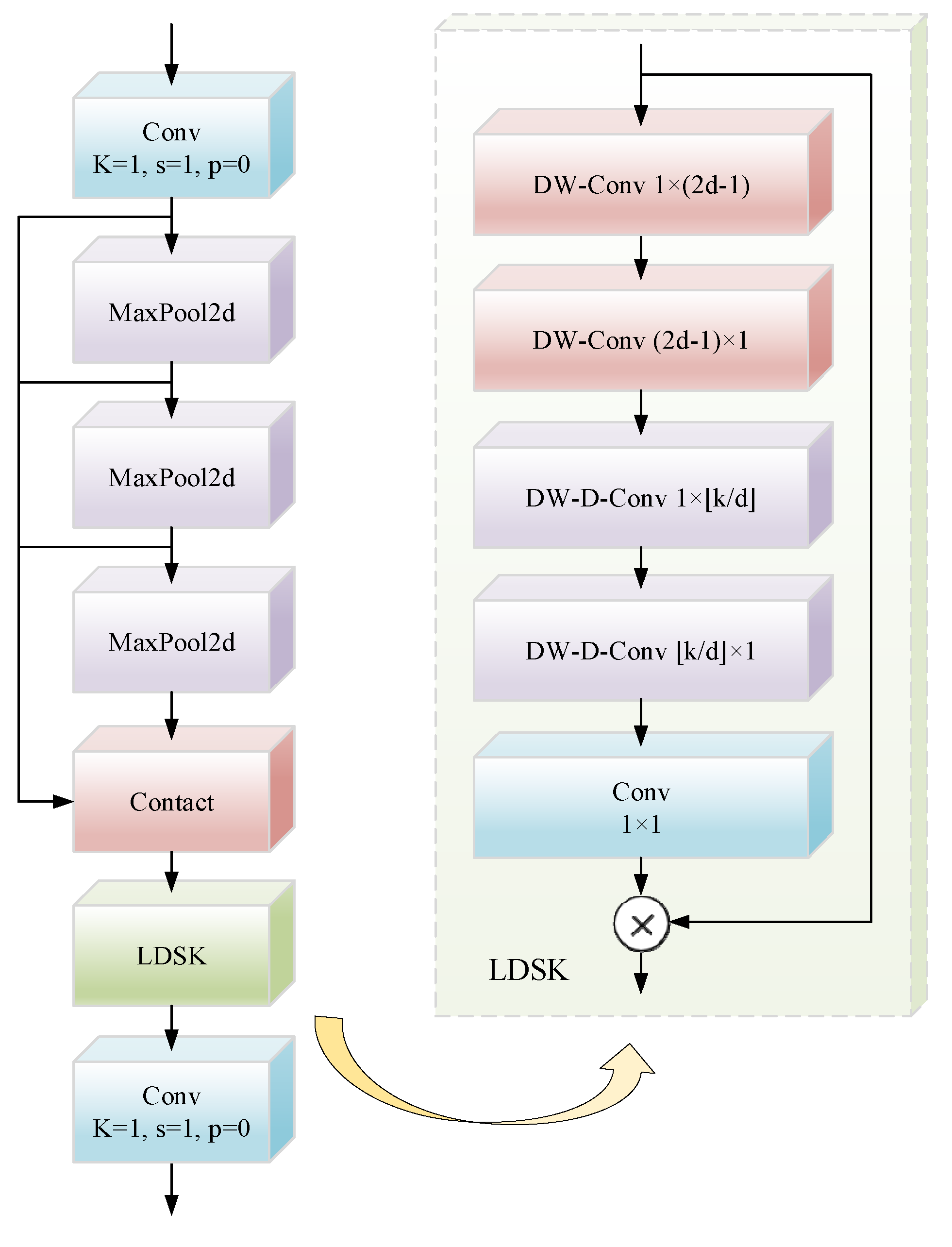 Remotesensing 17 02204 g005