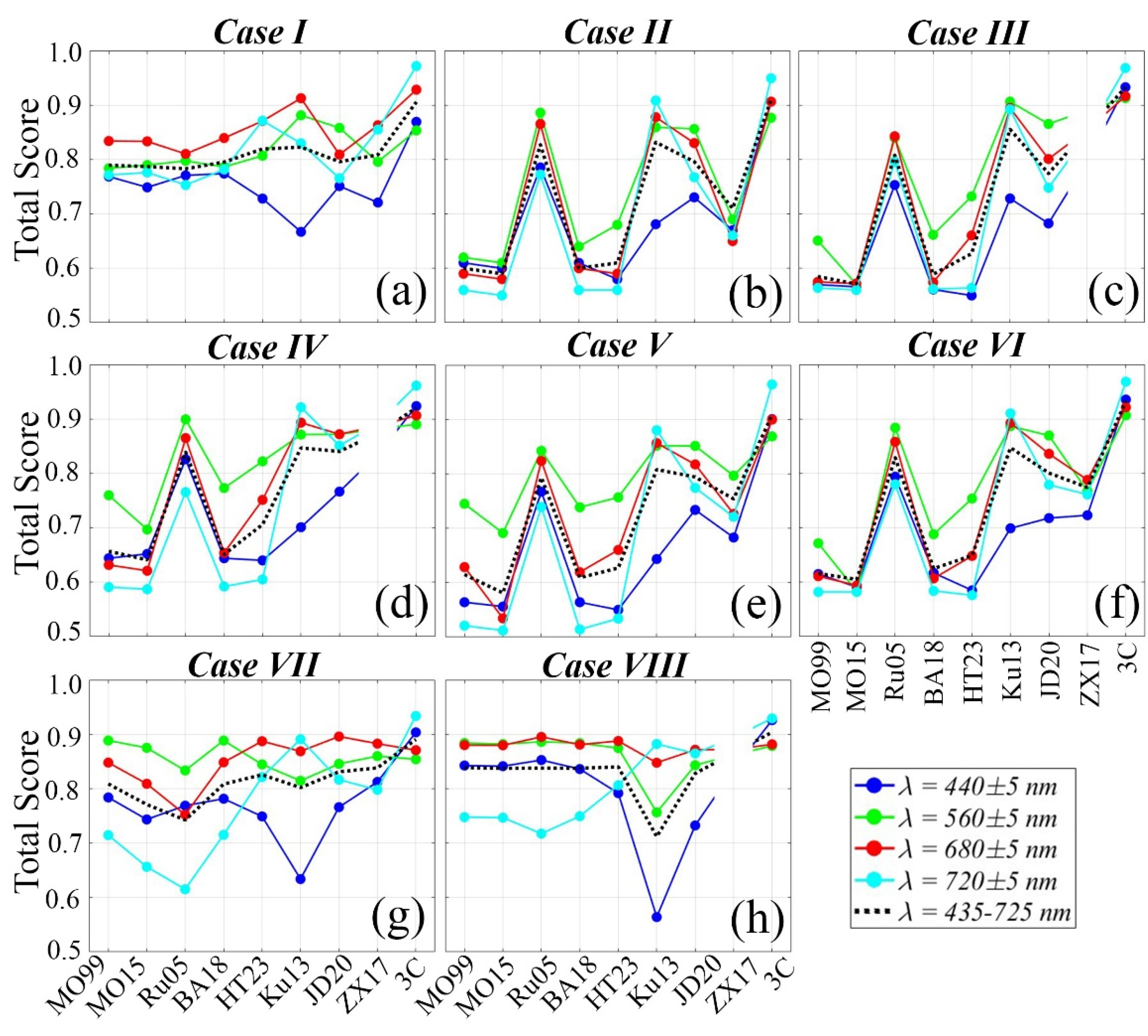 Remotesensing 17 02209 g004