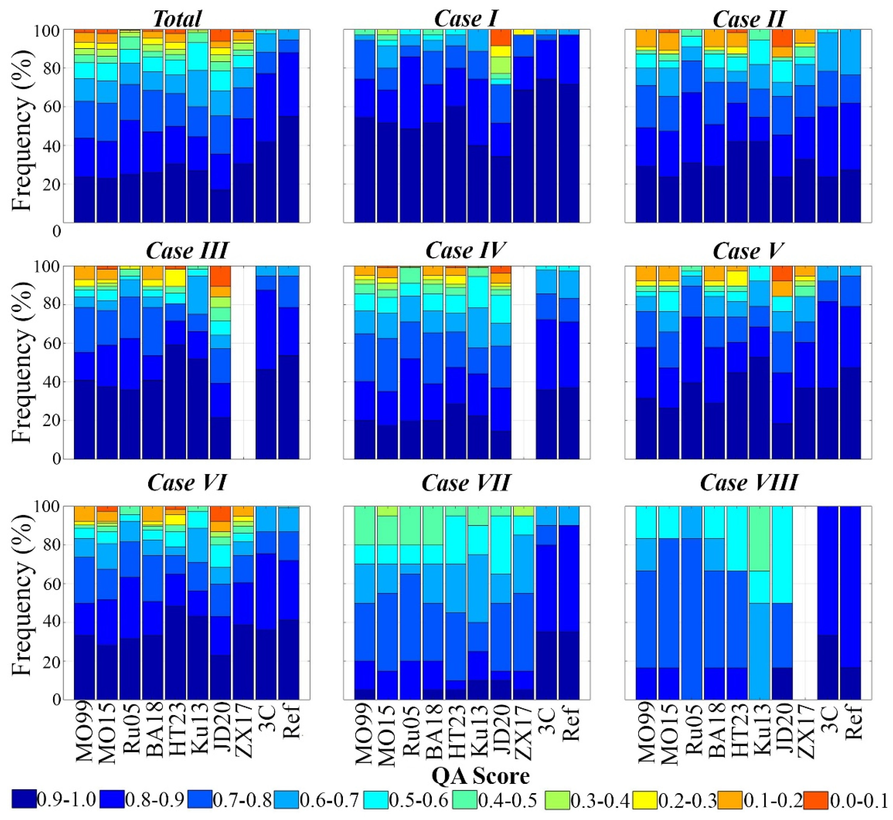 Remotesensing 17 02209 g006