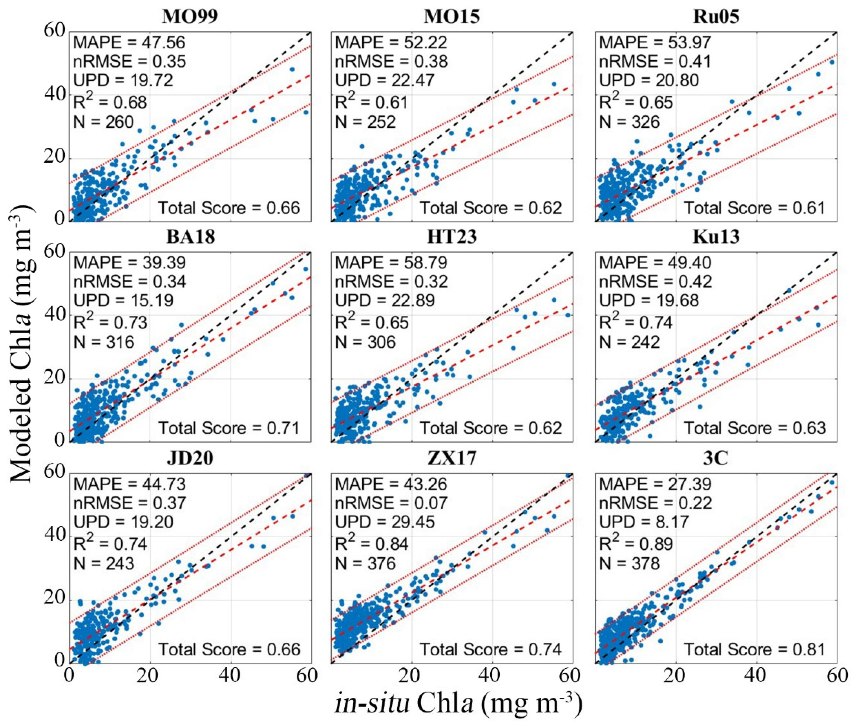 Remotesensing 17 02209 g007