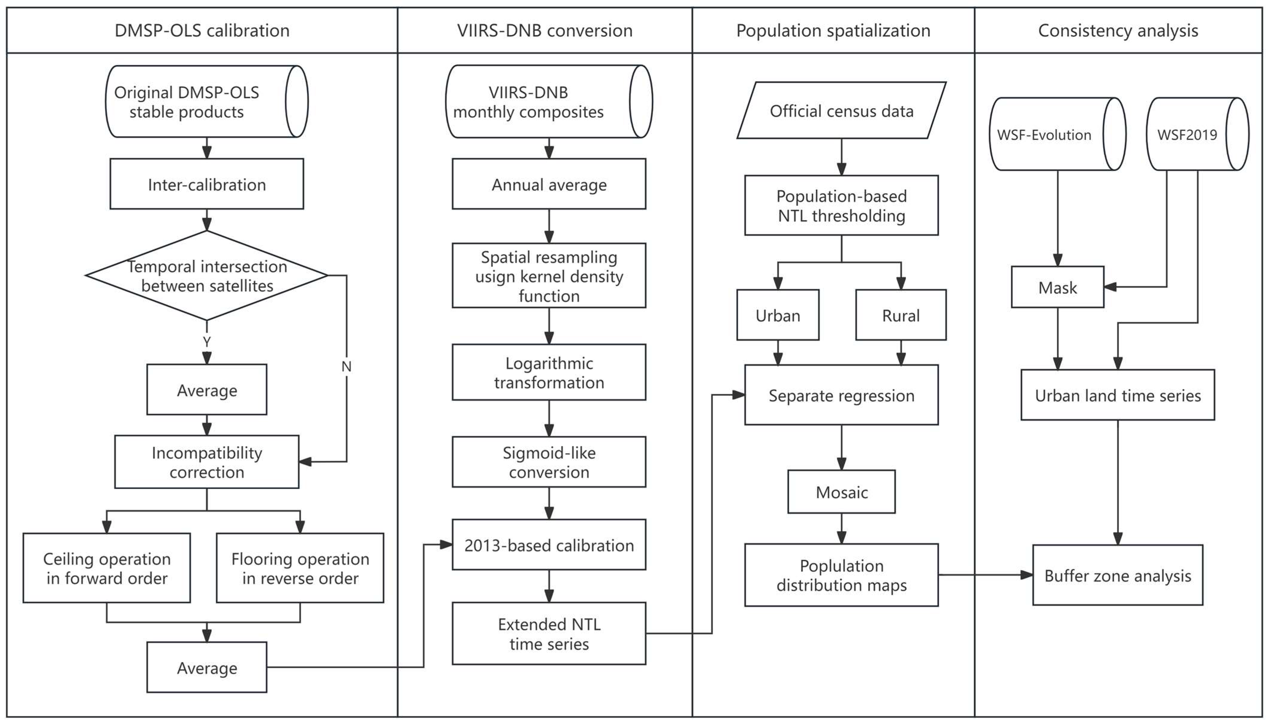 Remotesensing 17 02217 g002