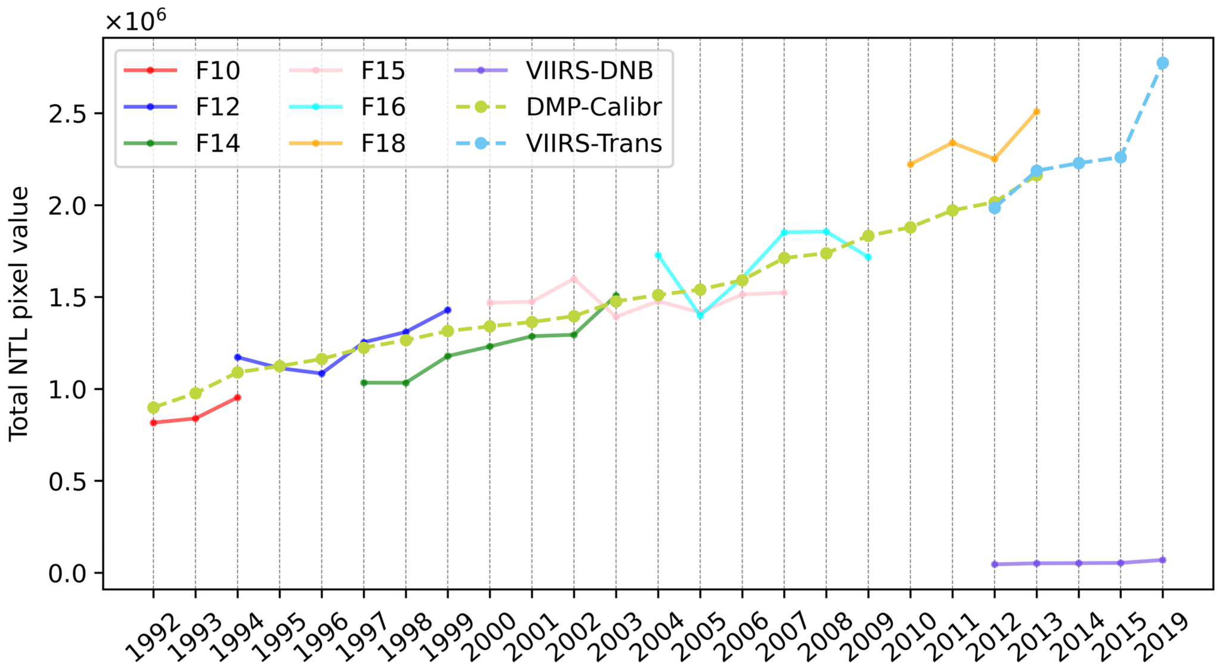 Remotesensing 17 02217 g005