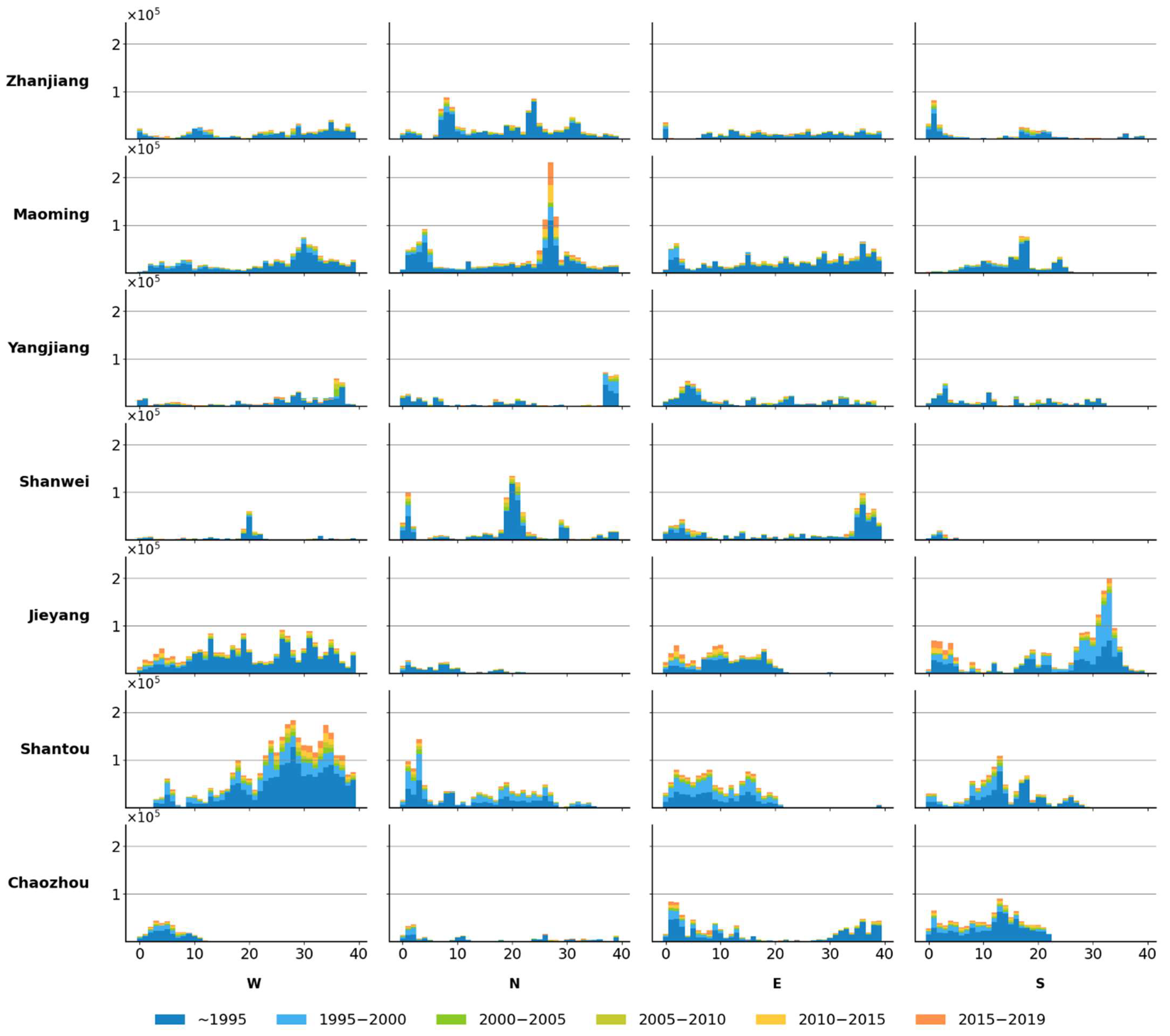 Remotesensing 17 02217 g007