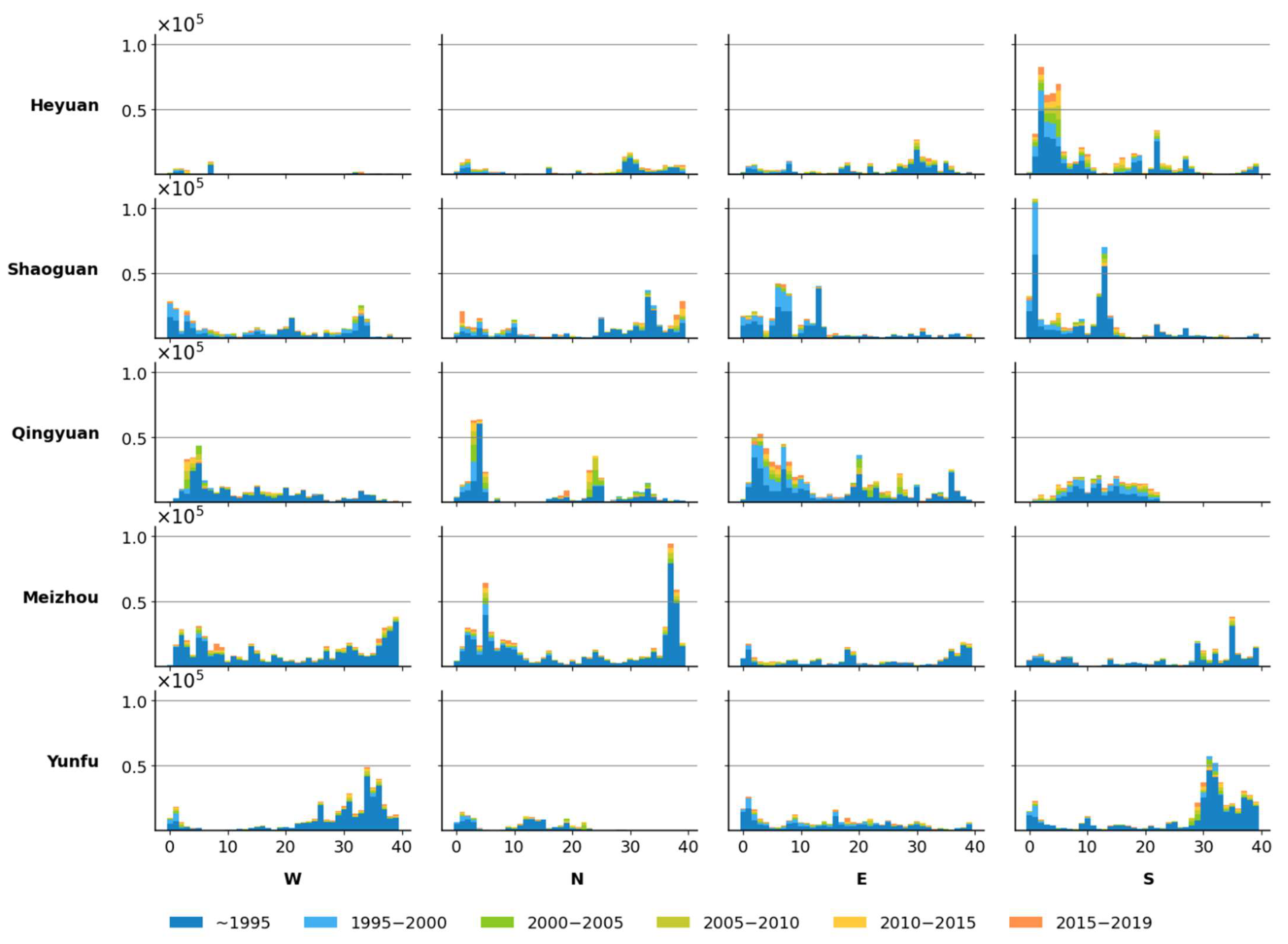 Remotesensing 17 02217 g008