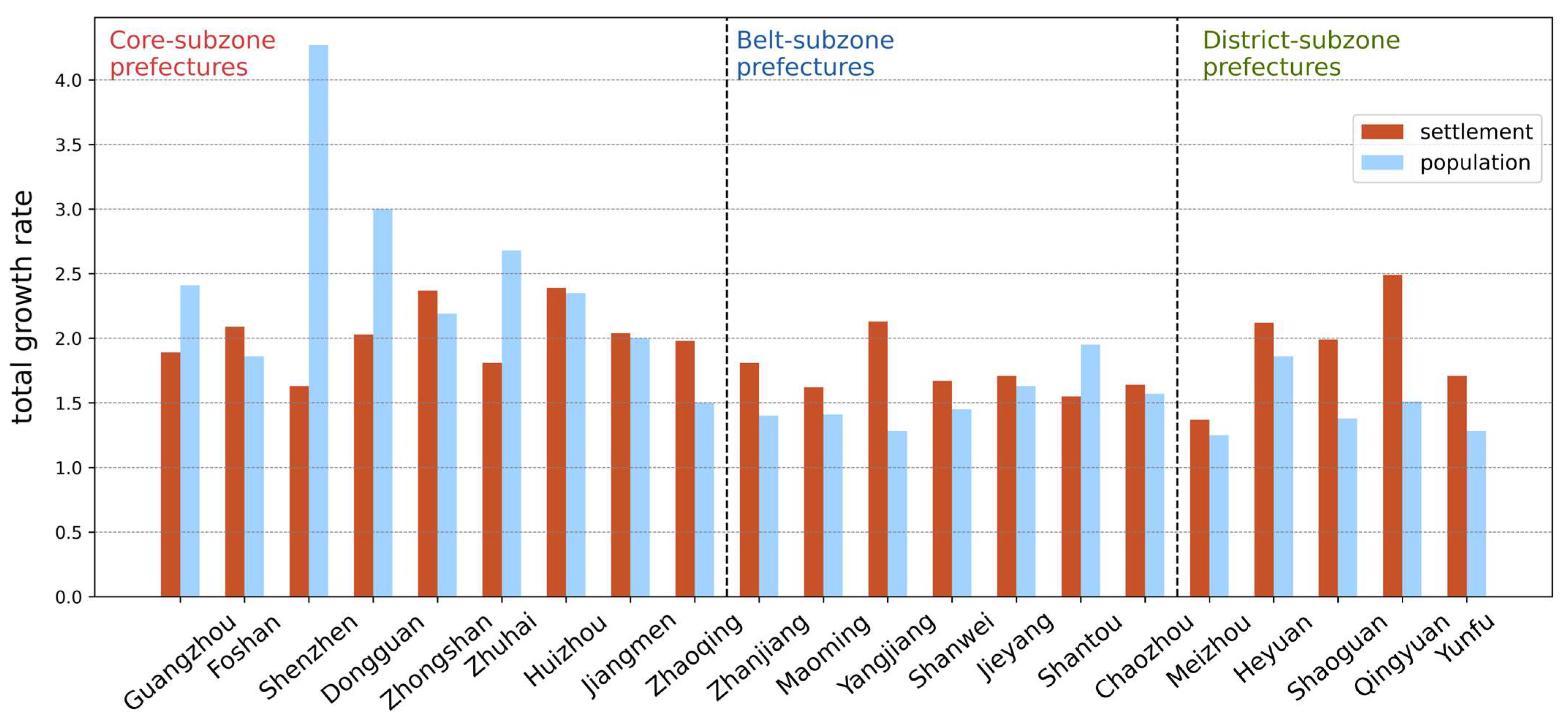 Remotesensing 17 02217 g009