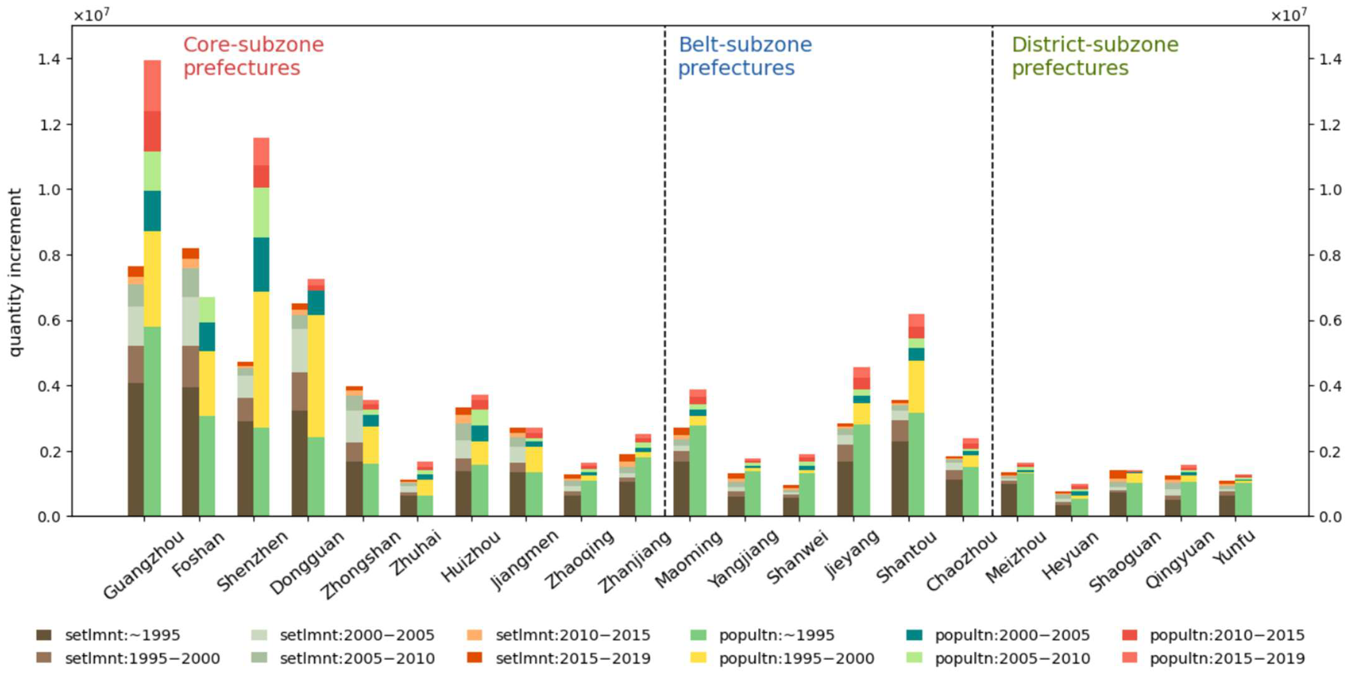 Remotesensing 17 02217 g010