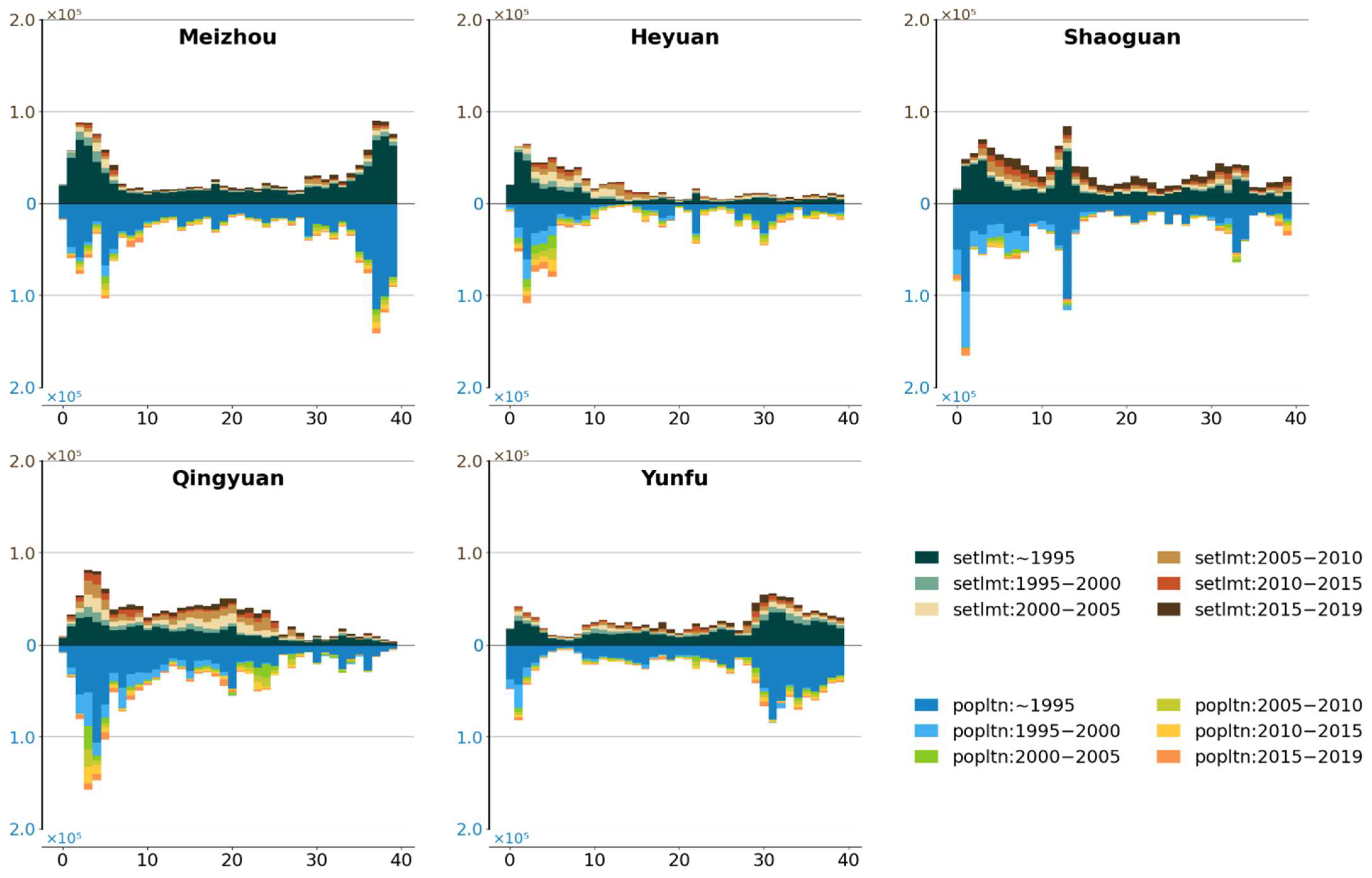 Remotesensing 17 02217 g013