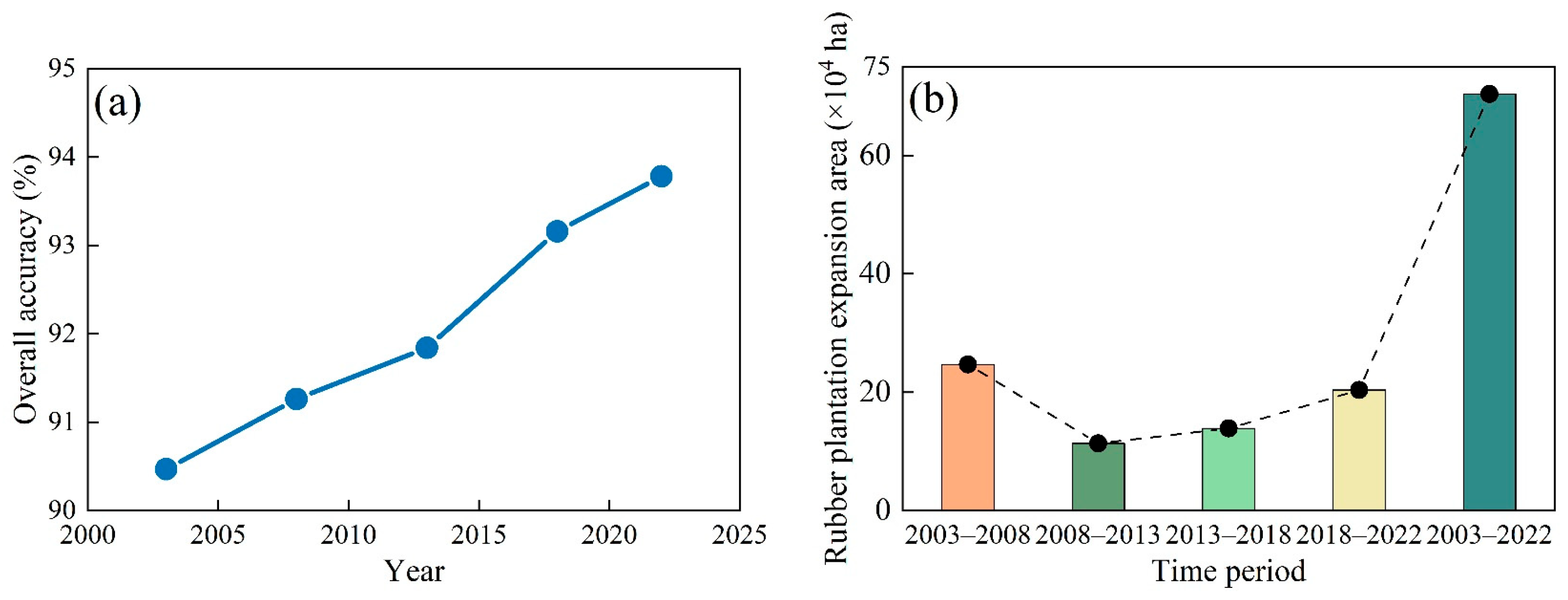 Remotesensing 17 02220 g002