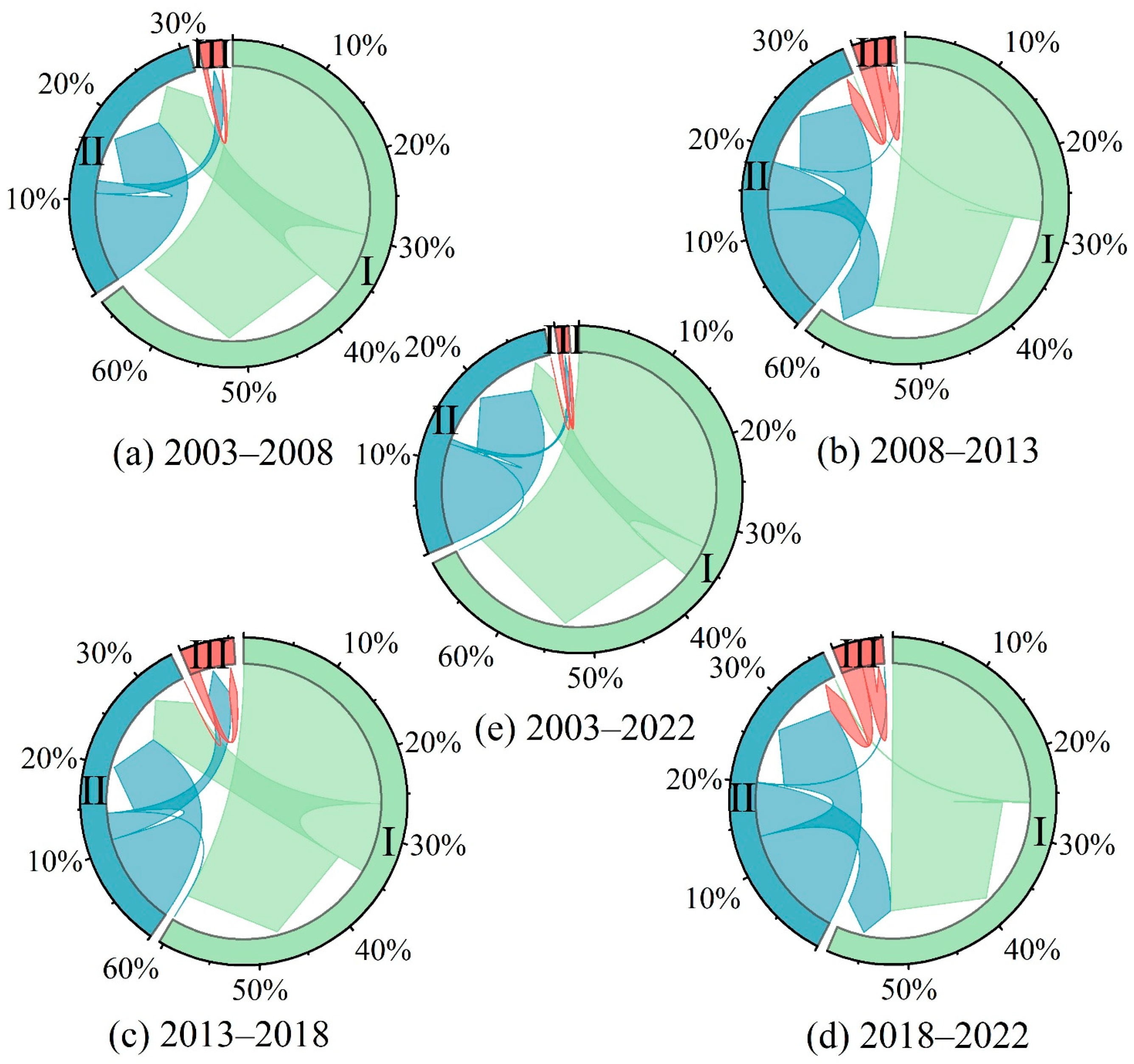 Remotesensing 17 02220 g010