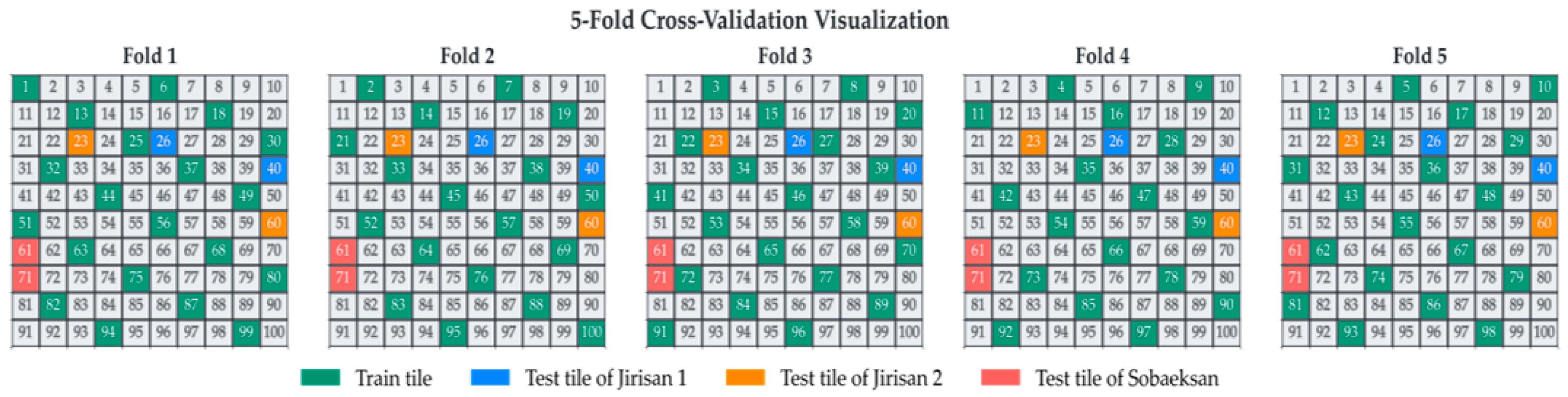 Remotesensing 17 02222 g006