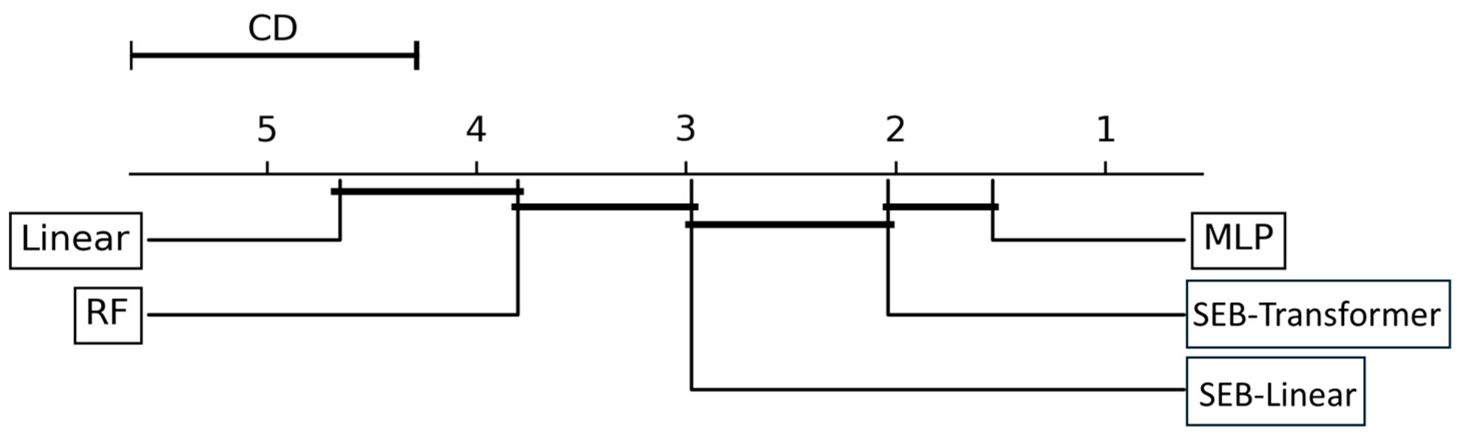 Remotesensing 17 02222 g007