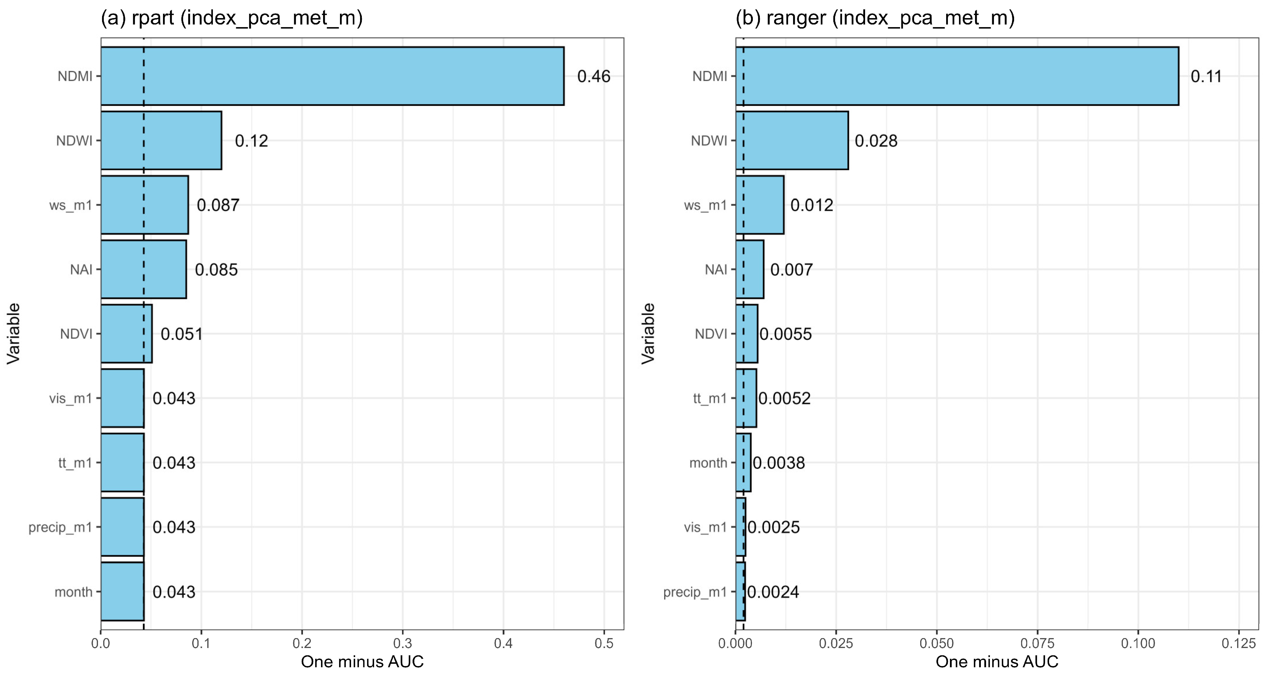 Remotesensing 17 02225 g009
