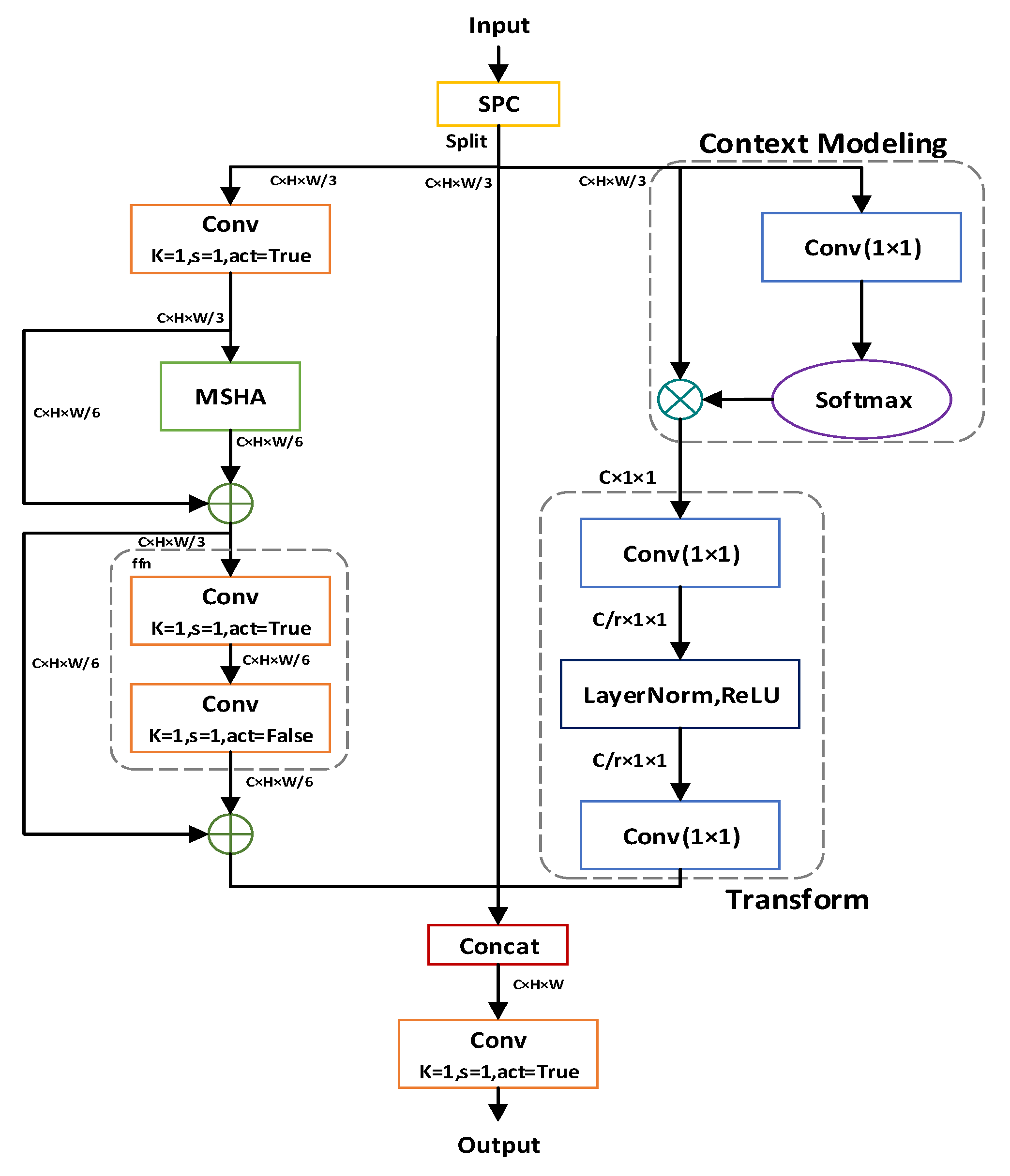 Remotesensing 17 02229 g005