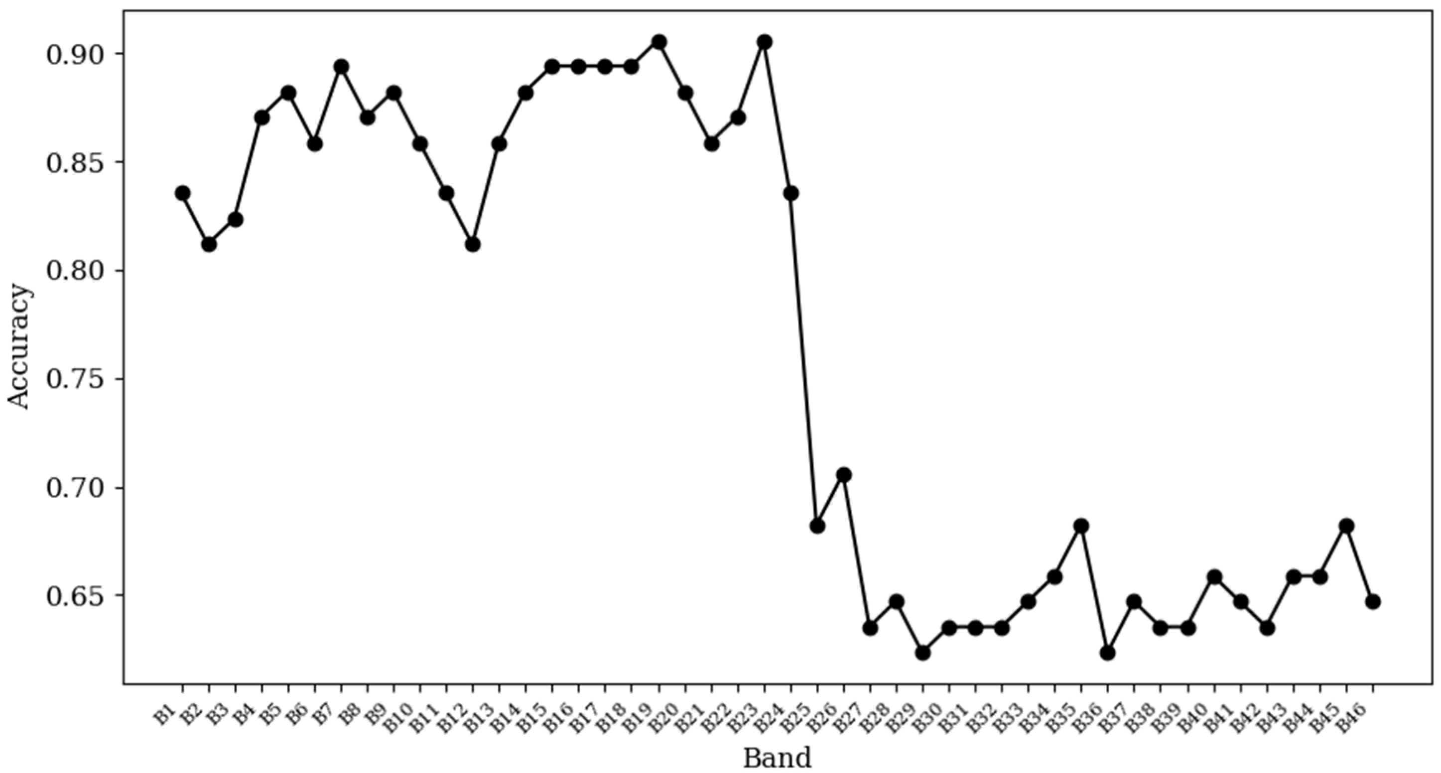 Remotesensing 17 02230 g004