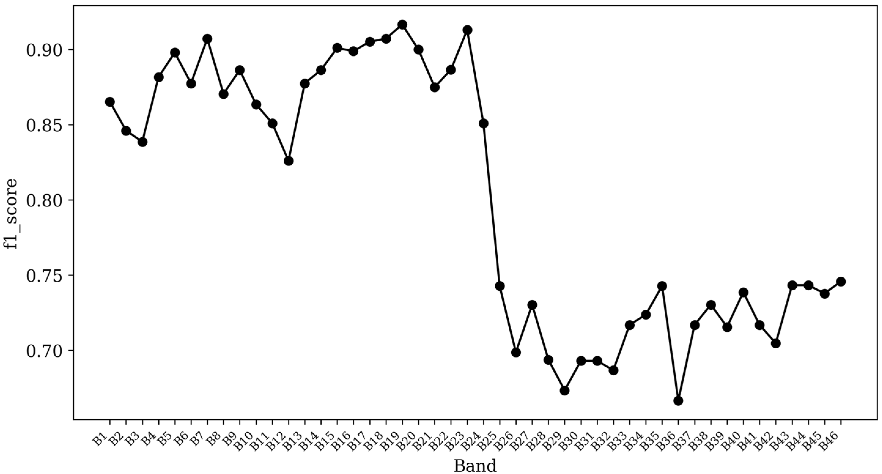 Remotesensing 17 02230 g005