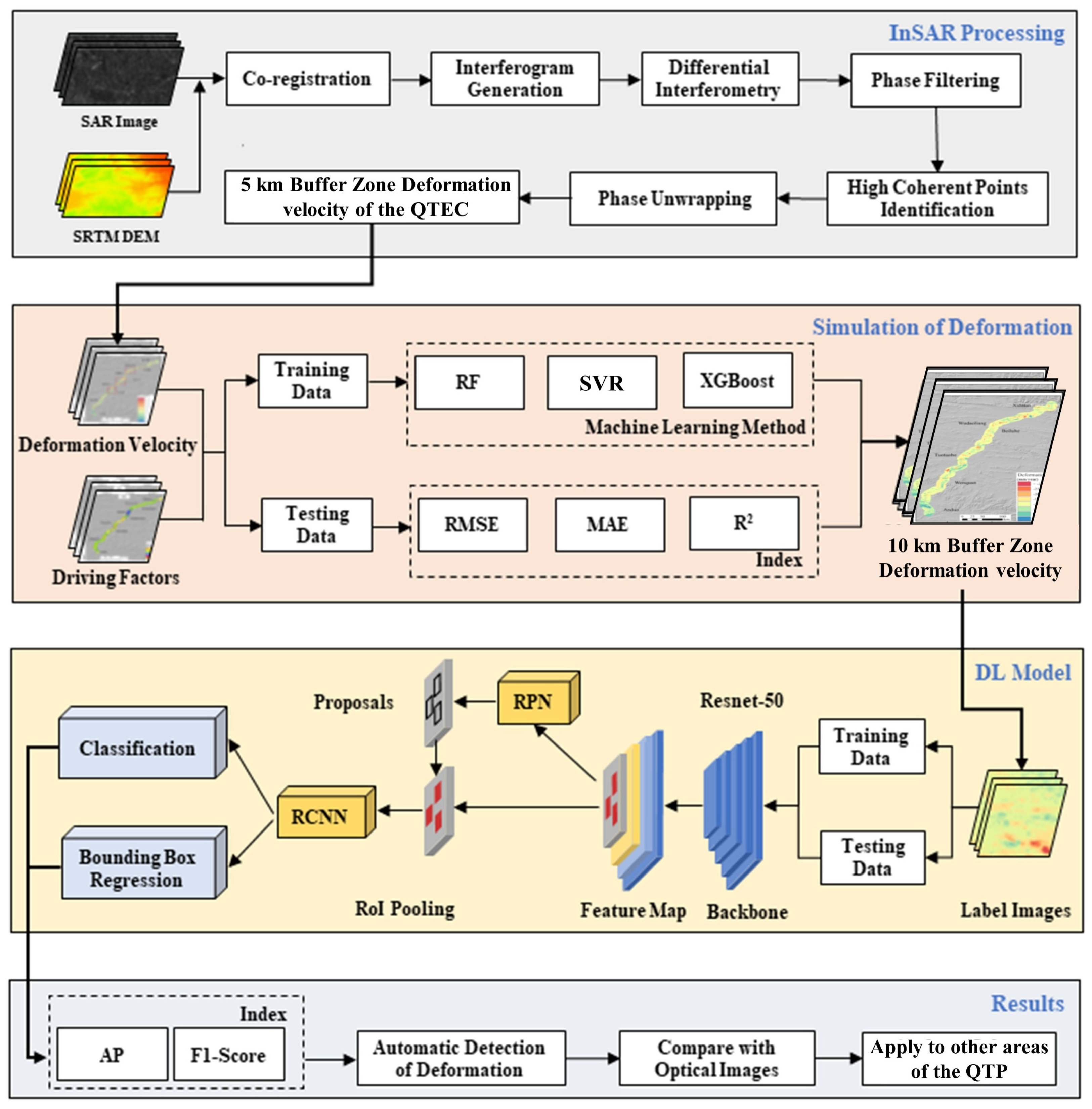 Remotesensing 17 02231 g003