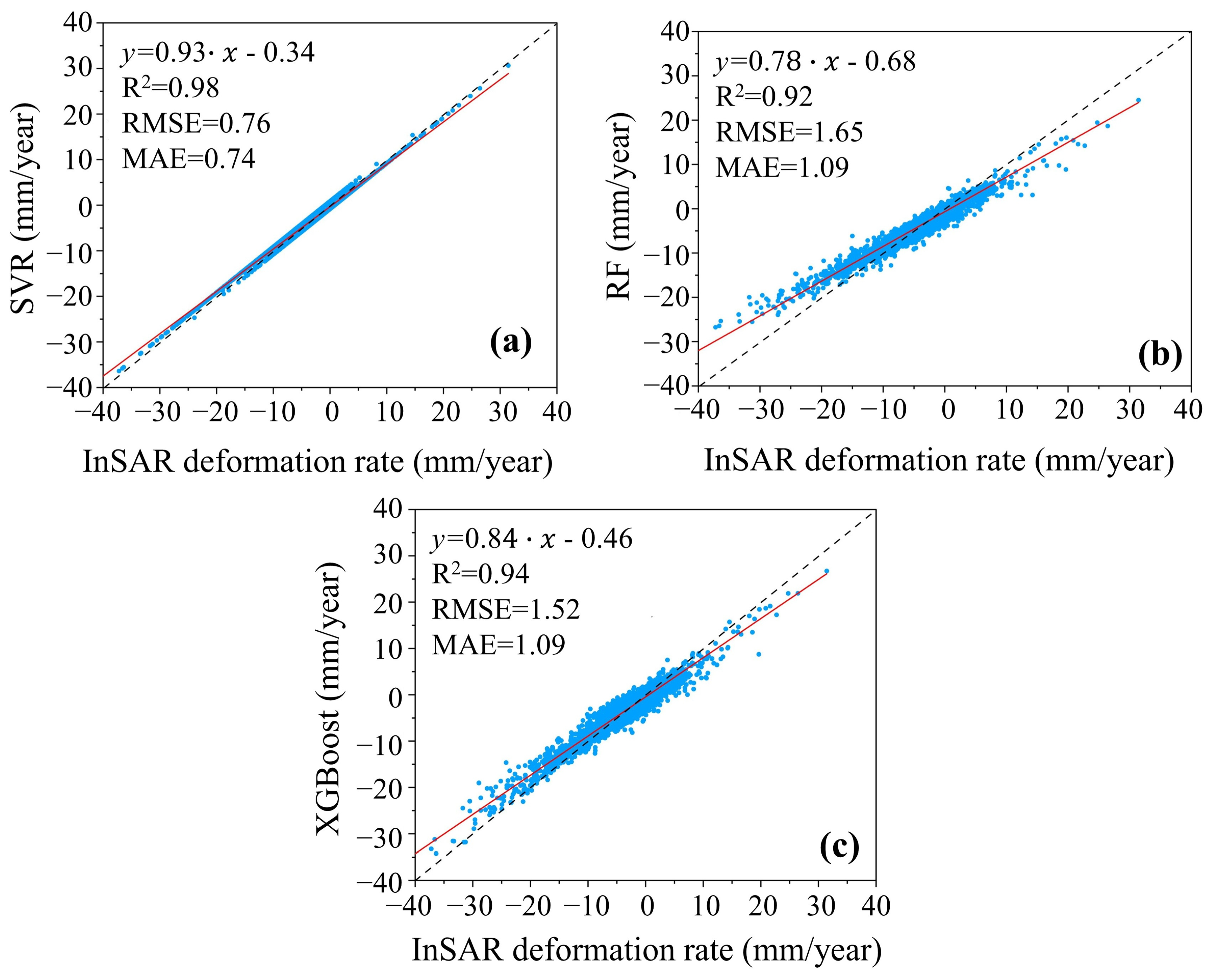 Remotesensing 17 02231 g007