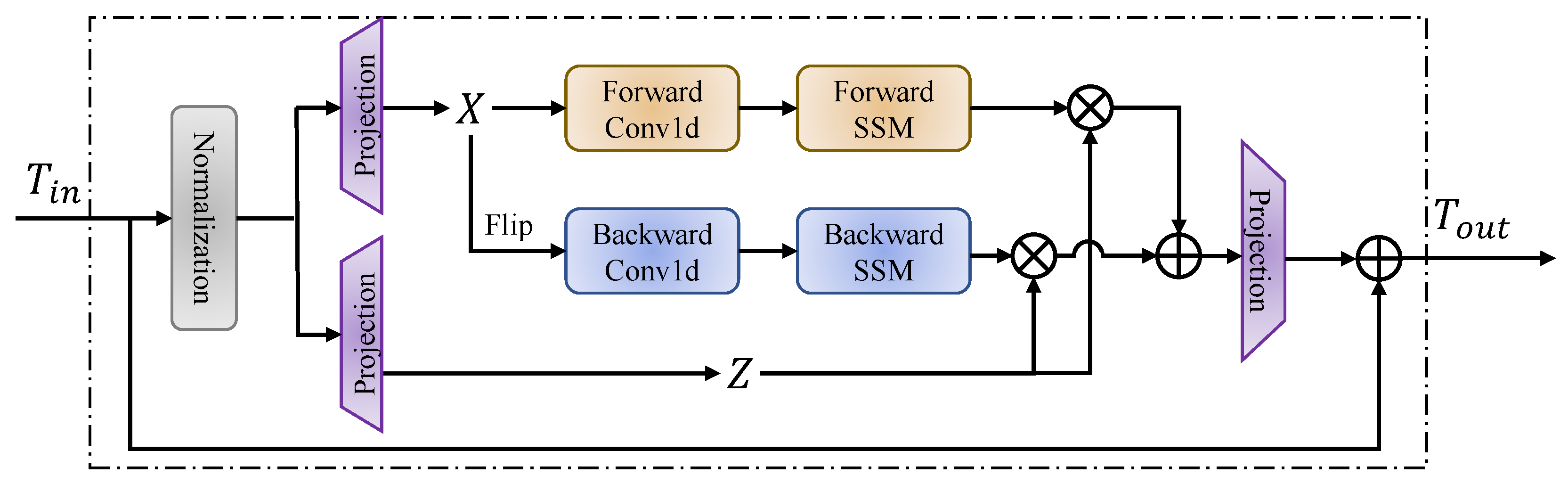 Remotesensing 17 02234 g001