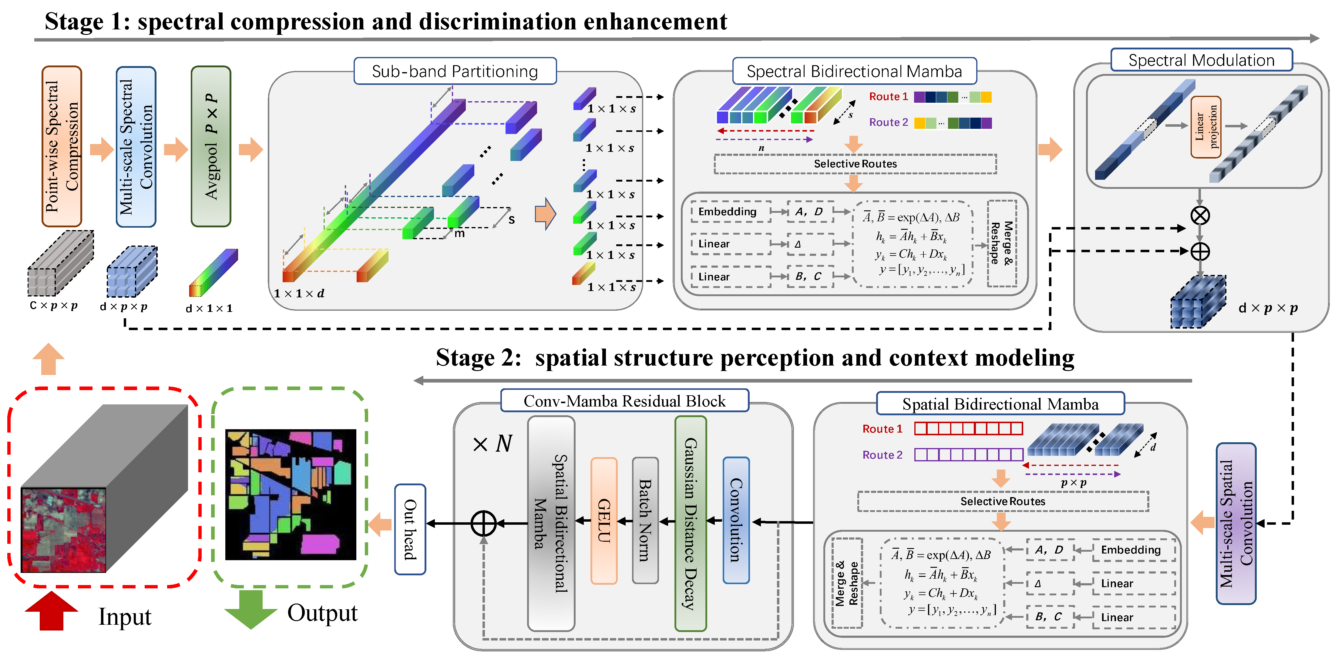 Remotesensing 17 02234 g002