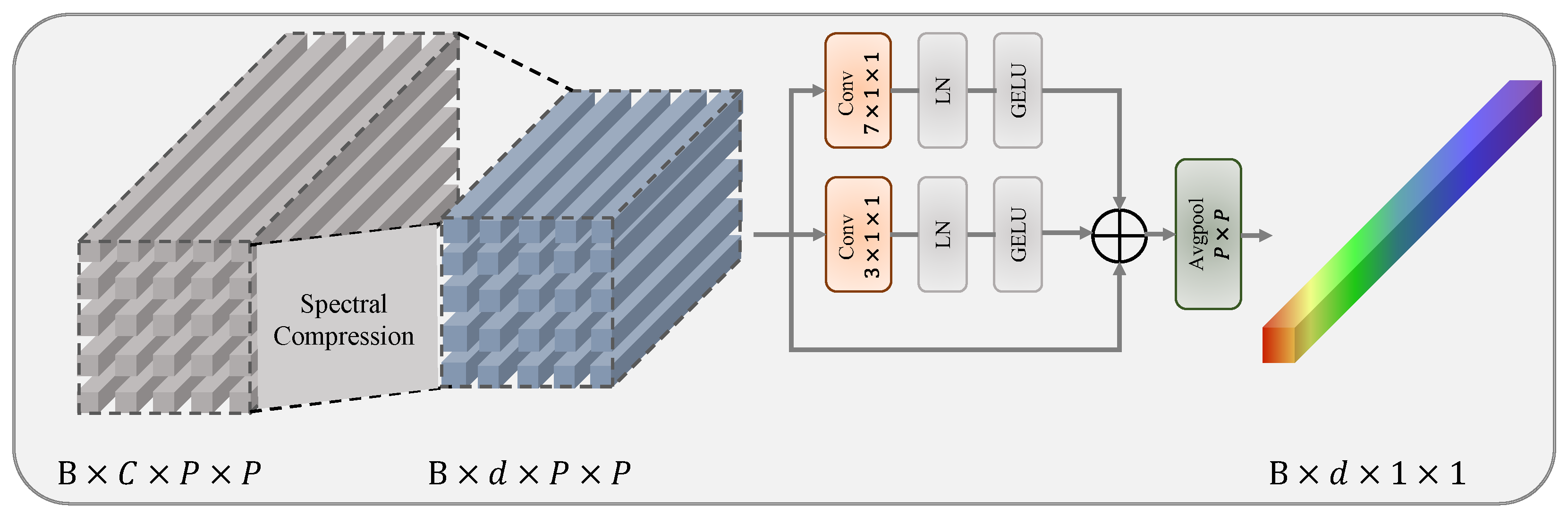 Remotesensing 17 02234 g003