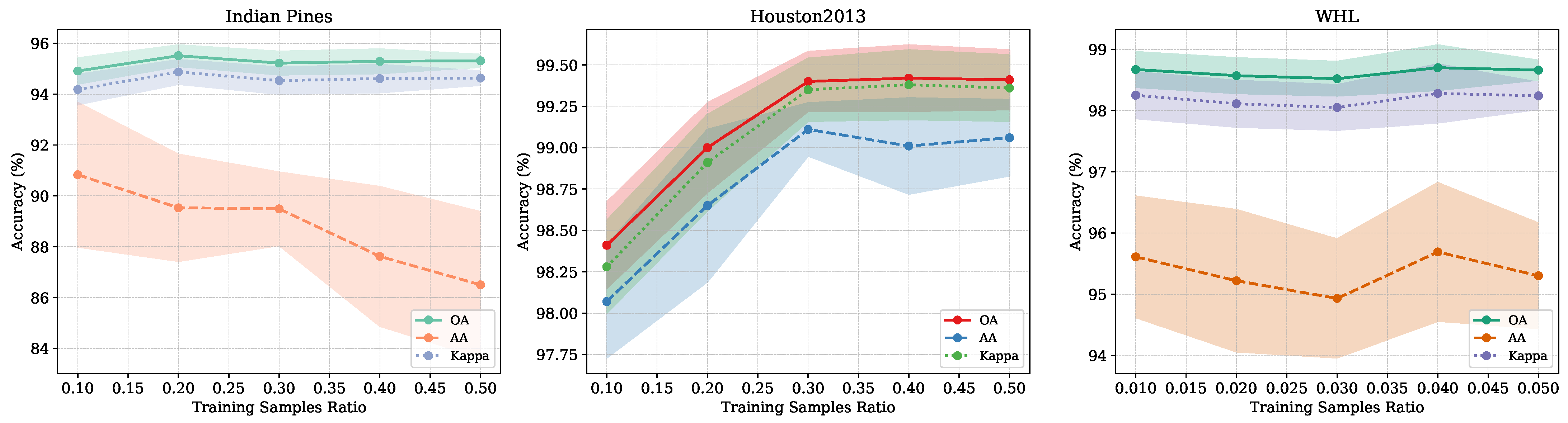Remotesensing 17 02234 g010
