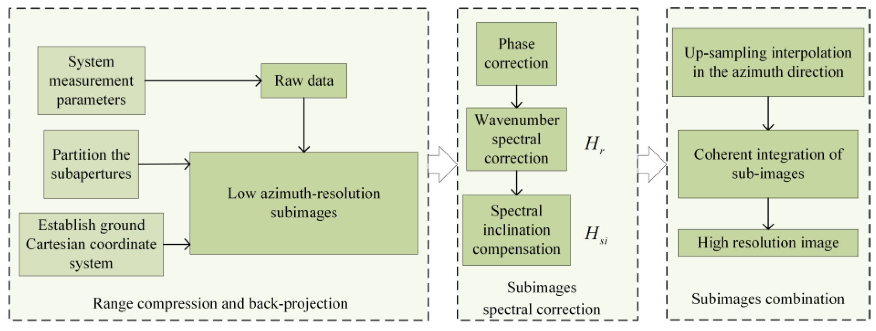Remotesensing 17 02239 g003