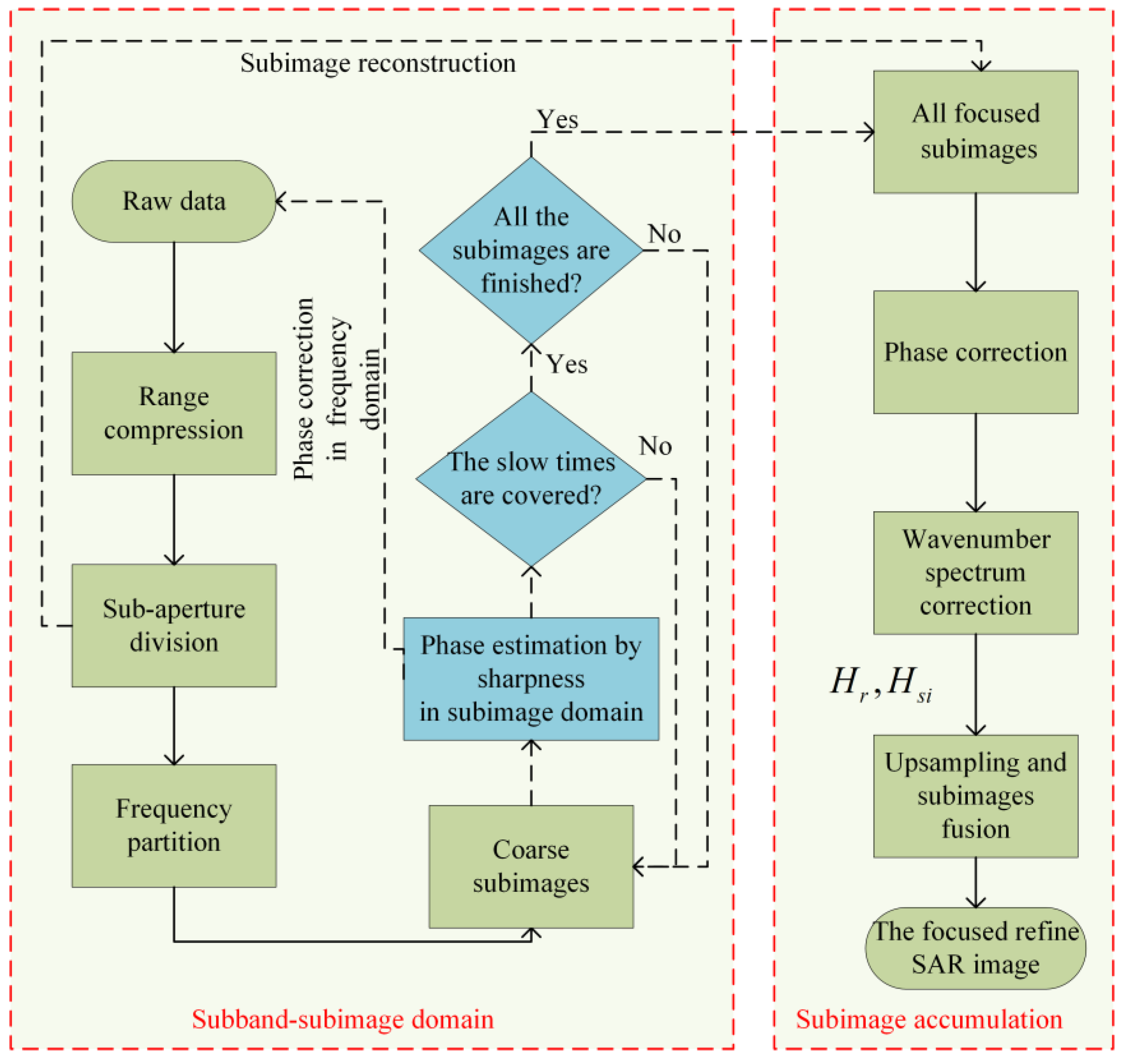 Remotesensing 17 02239 g008