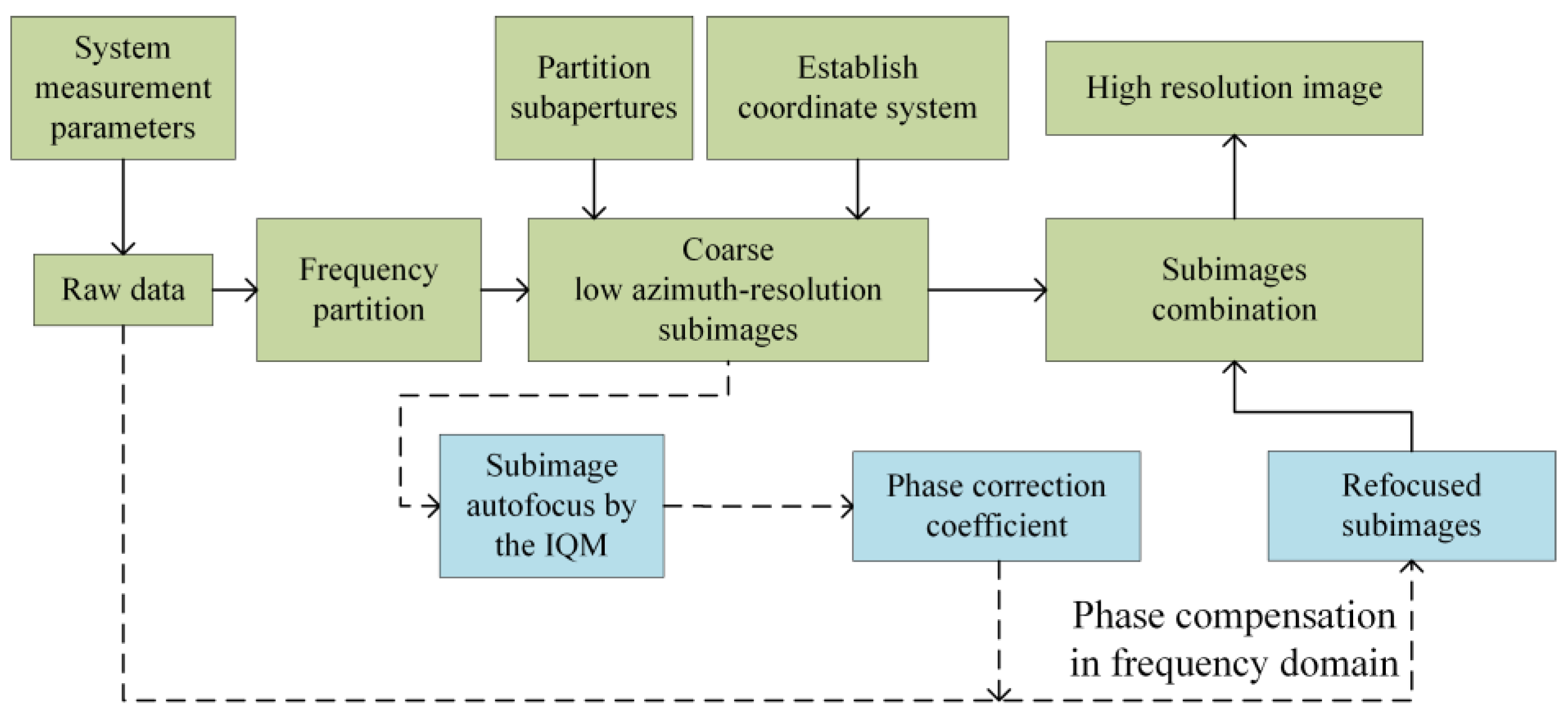 Remotesensing 17 02239 g016
