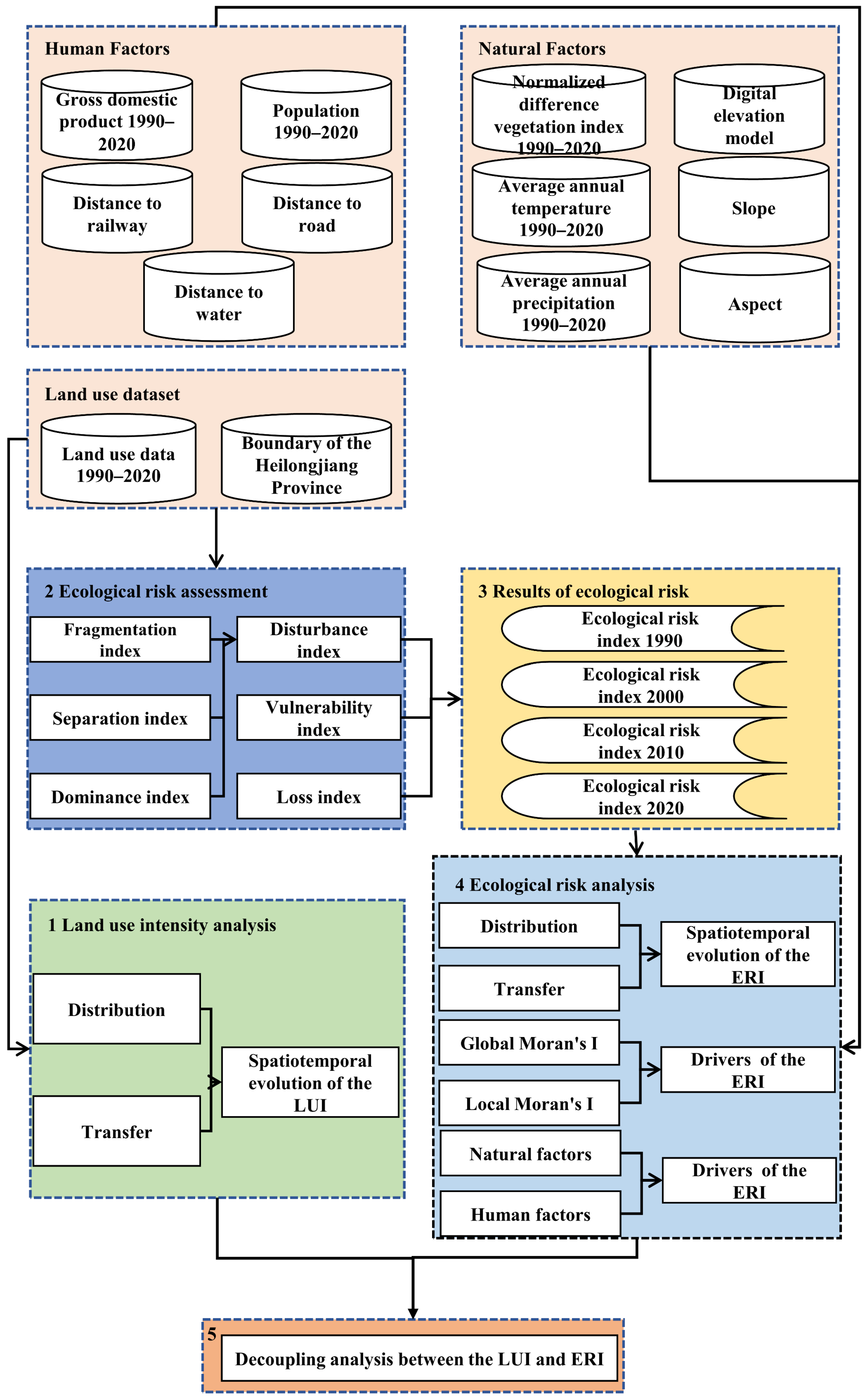 Remotesensing 17 02243 g003