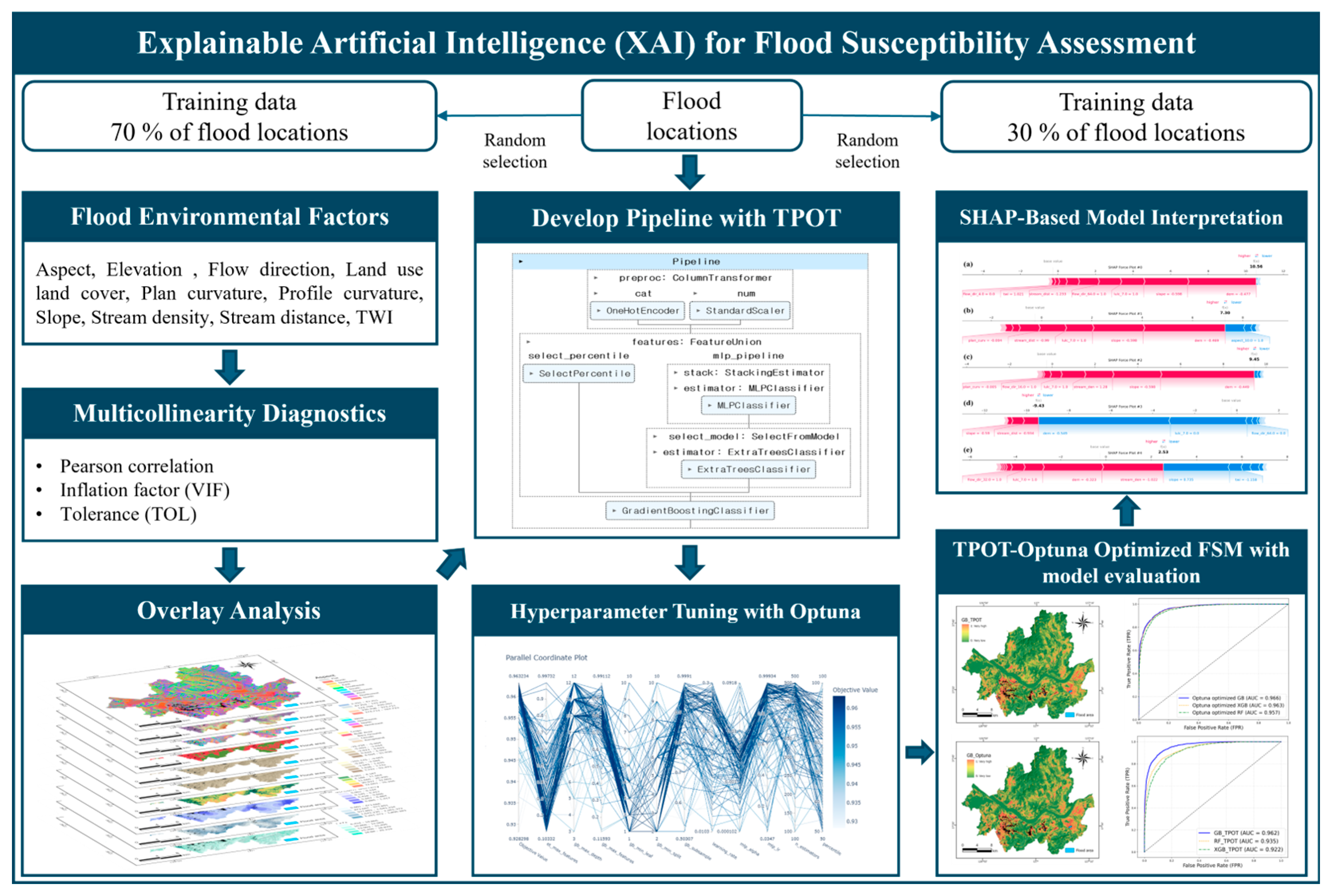 Remotesensing 17 02244 g002